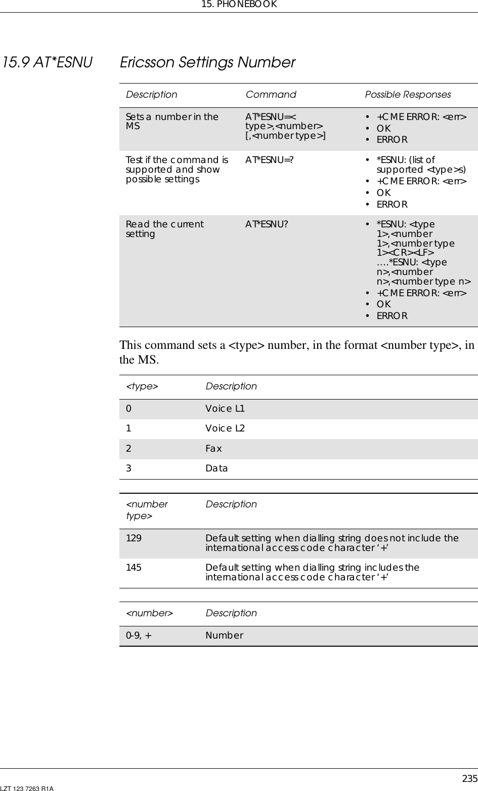 15. PHONEBOOK235LZT 123 7263 R1A15.9 AT*ESNU Ericsson Settings NumberThis command sets a &lt;type&gt; number, in the format &lt;number type&gt;, inthe MS.Description Command Possible ResponsesSets a number in theMS AT*ESNU=&lt;type&gt;,&lt;number&gt;[,&lt;number type&gt;]•+CMEERROR:&lt;err&gt;•OK•ERRORTest if the command issupported and showpossible settingsAT*ESNU=? •*ESNU:(listofsupported &lt;type&gt;s)•+CMEERROR:&lt;err&gt;•OK•ERRORRead the currentsetting AT*ESNU? •*ESNU:&lt;type1&gt;,&lt;number1&gt;,&lt;number type1&gt;&lt;CR&gt;&lt;LF&gt;….*ESNU: &lt;typen&gt;,&lt;numbern&gt;,&lt;number type n&gt;•+CMEERROR:&lt;err&gt;•OK•ERROR&lt;type&gt; Description0Voice L11Voice L22Fax3Data&lt;numbertype&gt; Description129 Default setting when dialling string does not include theinternational access code character ‘+’145 Default setting when dialling string includes theinternational access code character ‘+’&lt;number&gt; Description0-9, + Number