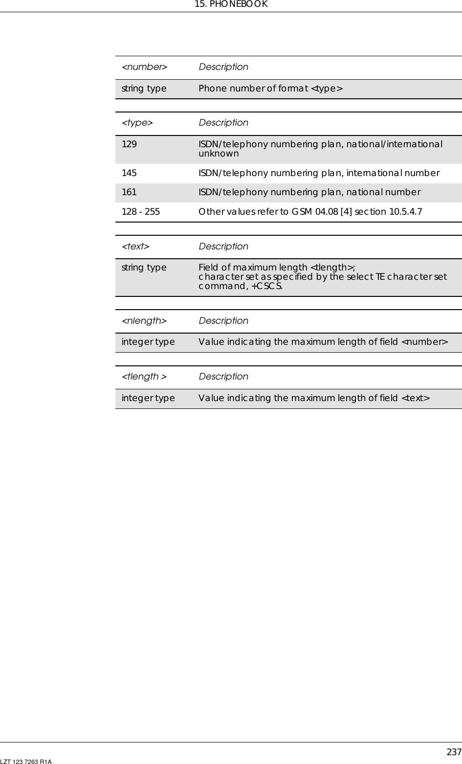 15. PHONEBOOK237LZT 123 7263 R1A&lt;number&gt; Descriptionstring type Phone number of format &lt;type&gt;&lt;type&gt; Description129 ISDN/telephony numbering plan, national/internationalunknown145 ISDN/telephony numbering plan, international number161 ISDN/telephony numbering plan, national number128 - 255 Other values refer to GSM 04.08 [4] section 10.5.4.7&lt;text&gt; Descriptionstring type Field of maximum length &lt;tlength&gt;;character set as specified by the select TE character setcommand, +CSCS.&lt;nlength&gt; Descriptioninteger type Value indicating the maximum length of field &lt;number&gt;&lt;tlength &gt; Descriptioninteger type Value indicating the maximum length of field &lt;text&gt;