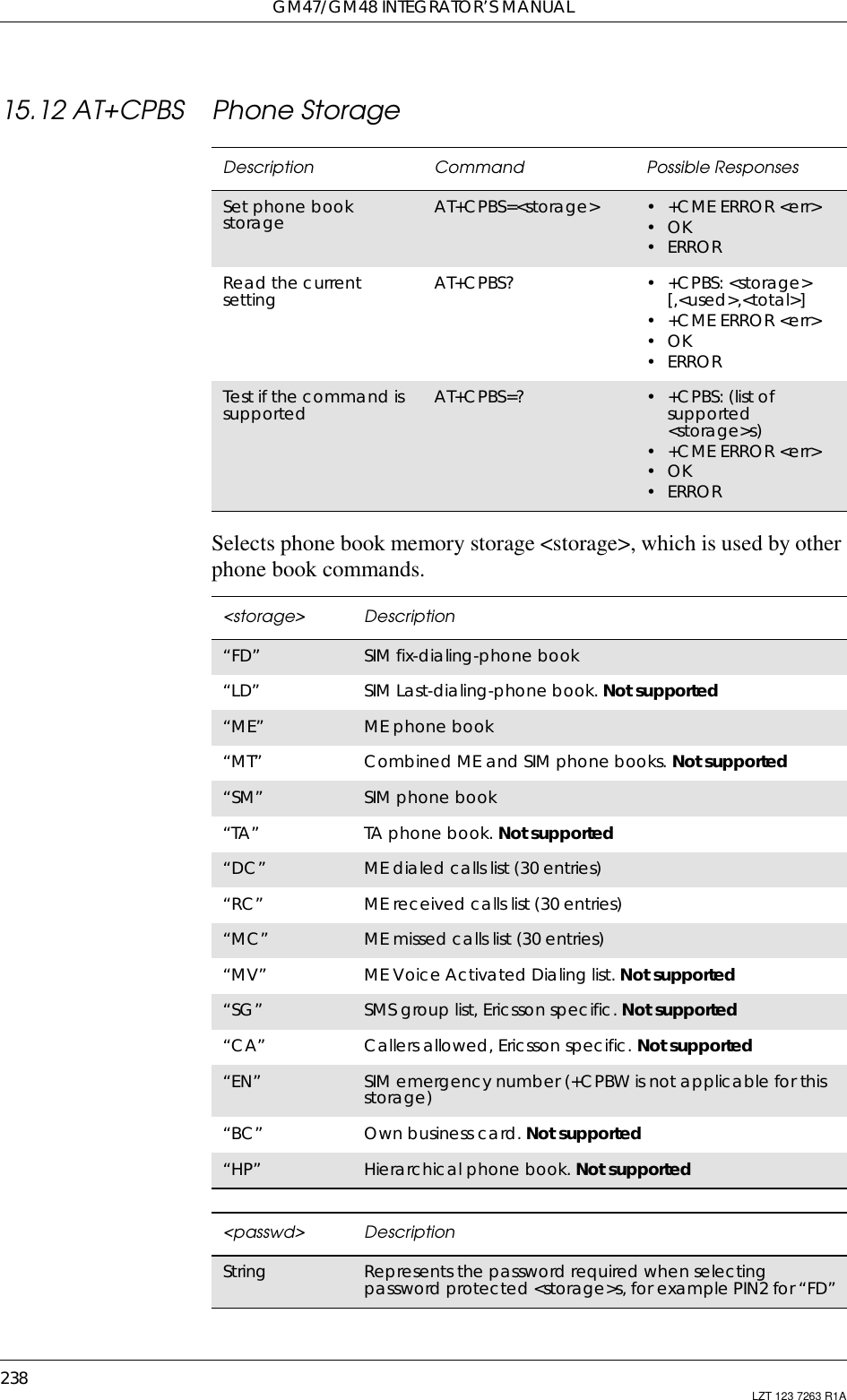 GM47/GM48 INTEGRATOR’S MANUAL238 LZT 123 7263 R1A15.12 AT+CPBS Phone StorageSelects phone book memory storage &lt;storage&gt;, which is used by otherphone book commands.Description Command Possible ResponsesSet phone bookstorage AT+CPBS=&lt;storage&gt; • +CME ERROR &lt;err&gt;•OK•ERRORRead the currentsetting AT+CPBS? • +CPBS: &lt;storage&gt;[,&lt;used&gt;,&lt;total&gt;]• +CME ERROR &lt;err&gt;•OK•ERRORTest if the command issupported AT+CPBS=? •+CPBS:(listofsupported&lt;storage&gt;s)• +CME ERROR &lt;err&gt;•OK•ERROR&lt;storage&gt; Description“FD” SIM fix-dialing-phone book“LD” SIM Last-dialing-phone book. Not supported“ME” ME phone book“MT” Combined ME and SIM phone books. Not supported“SM” SIM phone book“TA” TA phone book. Not supported“DC” ME dialed calls list (30 entries)“RC” ME received calls list (30 entries)“MC” ME missed calls list (30 entries)“MV” ME Voice Activated Dialing list. Not supported“SG” SMS group list, Ericsson specific. Not supported“CA” Callers allowed, Ericsson specific. Not supported“EN” SIM emergency number (+CPBW is not applicable for thisstorage)“BC” Own business card. Not supported“HP” Hierarchical phone book. Not supported&lt;passwd&gt; DescriptionString Represents the password required when selectingpassword protected &lt;storage&gt;s, for example PIN2 for “FD”