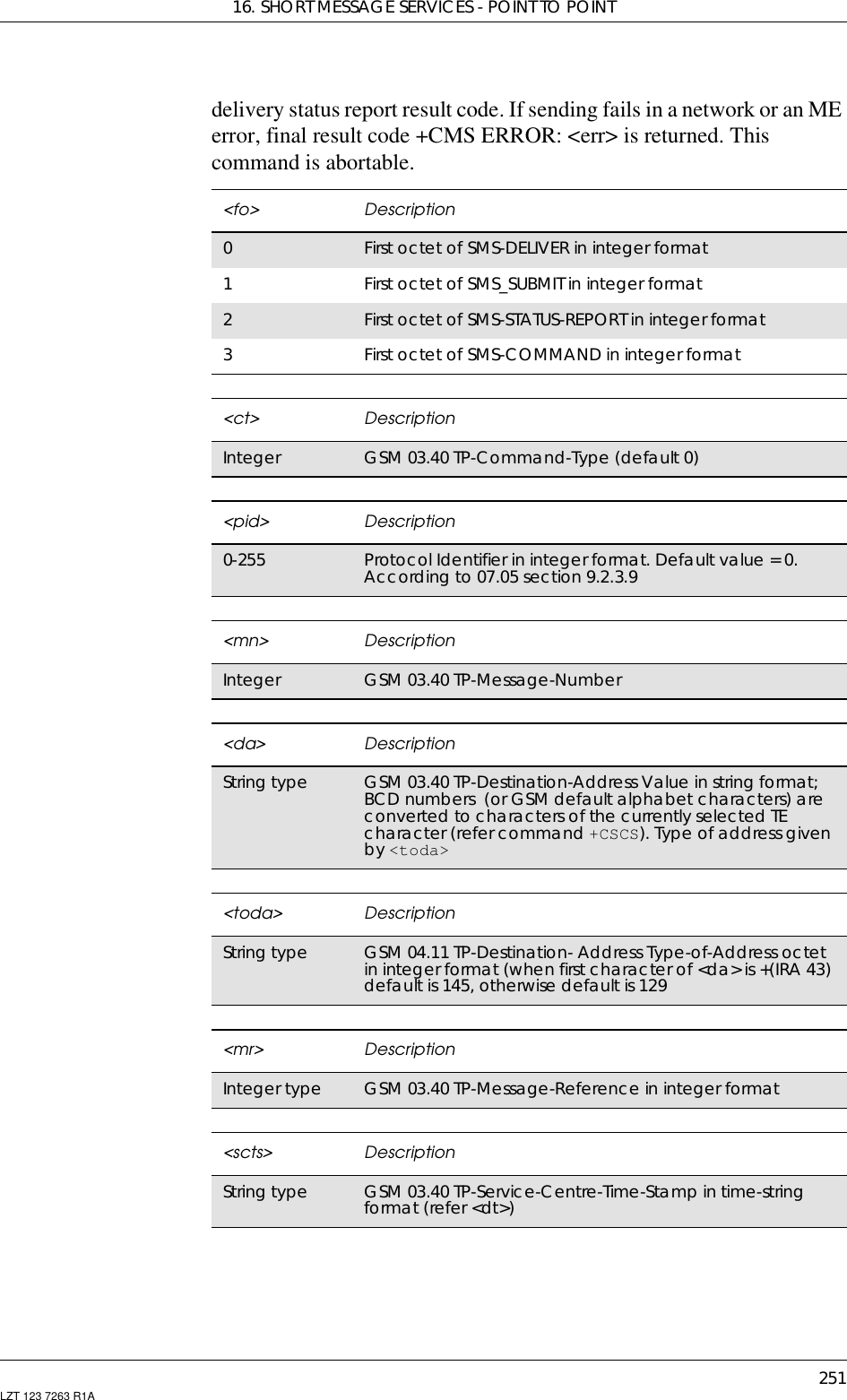 16. SHORT MESSAGE SERVICES - POINT TO POINT251LZT 123 7263 R1Adelivery status report result code. If sending fails in a network or an MEerror, final result code +CMS ERROR: &lt;err&gt; is returned. Thiscommand is abortable.&lt;fo&gt; Description0First octet of SMS-DELIVER in integer format1First octet of SMS_SUBMIT in integer format2First octet of SMS-STATUS-REPORT in integer format3First octet of SMS-COMMAND in integer format&lt;ct&gt; DescriptionInteger GSM 03.40 TP-Command-Type (default 0)&lt;pid&gt; Description0-255 Protocol Identifier in integer format. Default value = 0.According to 07.05 section 9.2.3.9&lt;mn&gt; DescriptionInteger GSM 03.40 TP-Message-Number&lt;da&gt; DescriptionString type GSM 03.40 TP-Destination-Address Value in string format;BCD numbers (or GSM default alphabet characters) areconverted to characters of the currently selected TEcharacter(refercommand+CSCS). Type of address givenby &lt;toda&gt;&lt;toda&gt; DescriptionString type GSM 04.11 TP-Destination- Address Type-of-Address octetin integer format (when first character of &lt;da&gt; is +(IRA 43)default is 145, otherwise default is 129&lt;mr&gt; DescriptionInteger type GSM 03.40 TP-Message-Reference in integer format&lt;scts&gt; DescriptionString type GSM 03.40 TP-Service-Centre-Time-Stamp in time-stringformat (refer &lt;dt&gt;)