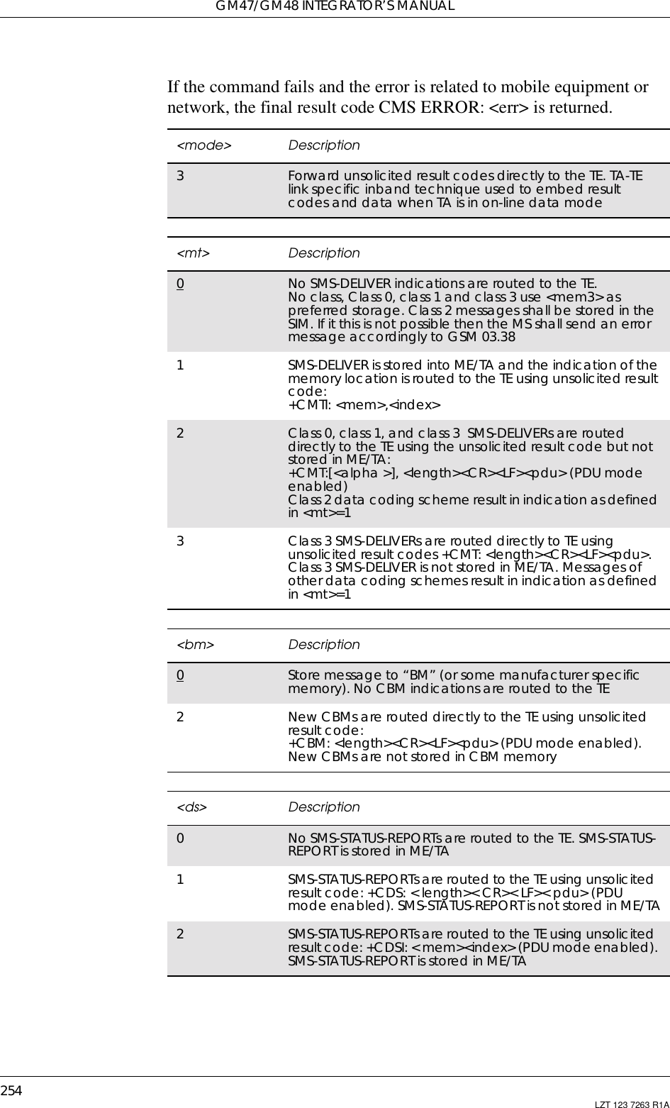 GM47/GM48 INTEGRATOR’S MANUAL254 LZT 123 7263 R1AIf the command fails and the error is related to mobile equipment ornetwork, the final result code CMS ERROR: &lt;err&gt; is returned.&lt;mode&gt; Description3Forward unsolicited result codes directly to the TE. TA-TElink specific inband technique used to embed resultcodes and data when TA is in on-line data mode&lt;mt&gt; Description0No SMS-DELIVER indications are routed to the TE.No class, Class 0, class 1 and class 3 use &lt;mem3&gt; aspreferred storage. Class 2 messages shall be stored in theSIM. If it this is not possible then the MS shall send an errormessage accordingly to GSM 03.381SMS-DELIVER is stored into ME/TA and the indication of thememory location is routed to the TE using unsolicited resultcode:+CMTI: &lt;mem&gt;,&lt;index&gt;2Class 0, class 1, and class 3 SMS-DELIVERs are routeddirectlytotheTEusingtheunsolicitedresultcodebutnotstored in ME/TA:+CMT:[&lt;alpha &gt;], &lt;length&gt;&lt;CR&gt;&lt;LF&gt;&lt;pdu&gt; (PDU modeenabled)Class 2 data coding scheme result in indication as definedin &lt;mt&gt;=13Class 3 SMS-DELIVERs are routed directly to TE usingunsolicited result codes +CMT: &lt;length&gt;&lt;CR&gt;&lt;LF&gt;&lt;pdu&gt;.Class 3 SMS-DELIVER is not stored in ME/TA. Messages ofother data coding schemes result in indication as definedin &lt;mt&gt;=1&lt;bm&gt; Description0Store message to “BM” (or some manufacturer specificmemory). No CBM indications are routed to the TE2New CBMs are routed directly to the TE using unsolicitedresult code:+CBM: &lt;length&gt;&lt;CR&gt;&lt;LF&gt;&lt;pdu&gt; (PDU mode enabled).New CBMs are not stored in CBM memory&lt;ds&gt; Description0No SMS-STATUS-REPORTs are routed to the TE. SMS-STATUS-REPORT is stored in ME/TA1SMS-STATUS-REPORTs are routed to the TE using unsolicitedresultcode:+CDS:&lt;length&gt;&lt;CR&gt;&lt;LF&gt;&lt;pdu&gt;(PDUmode enabled). SMS-STATUS-REPORT is not stored in ME/TA2SMS-STATUS-REPORTs are routed to the TE using unsolicitedresultcode:+CDSI:&lt;mem&gt;&lt;index&gt;(PDUmodeenabled).SMS-STATUS-REPORT is stored in ME/TA