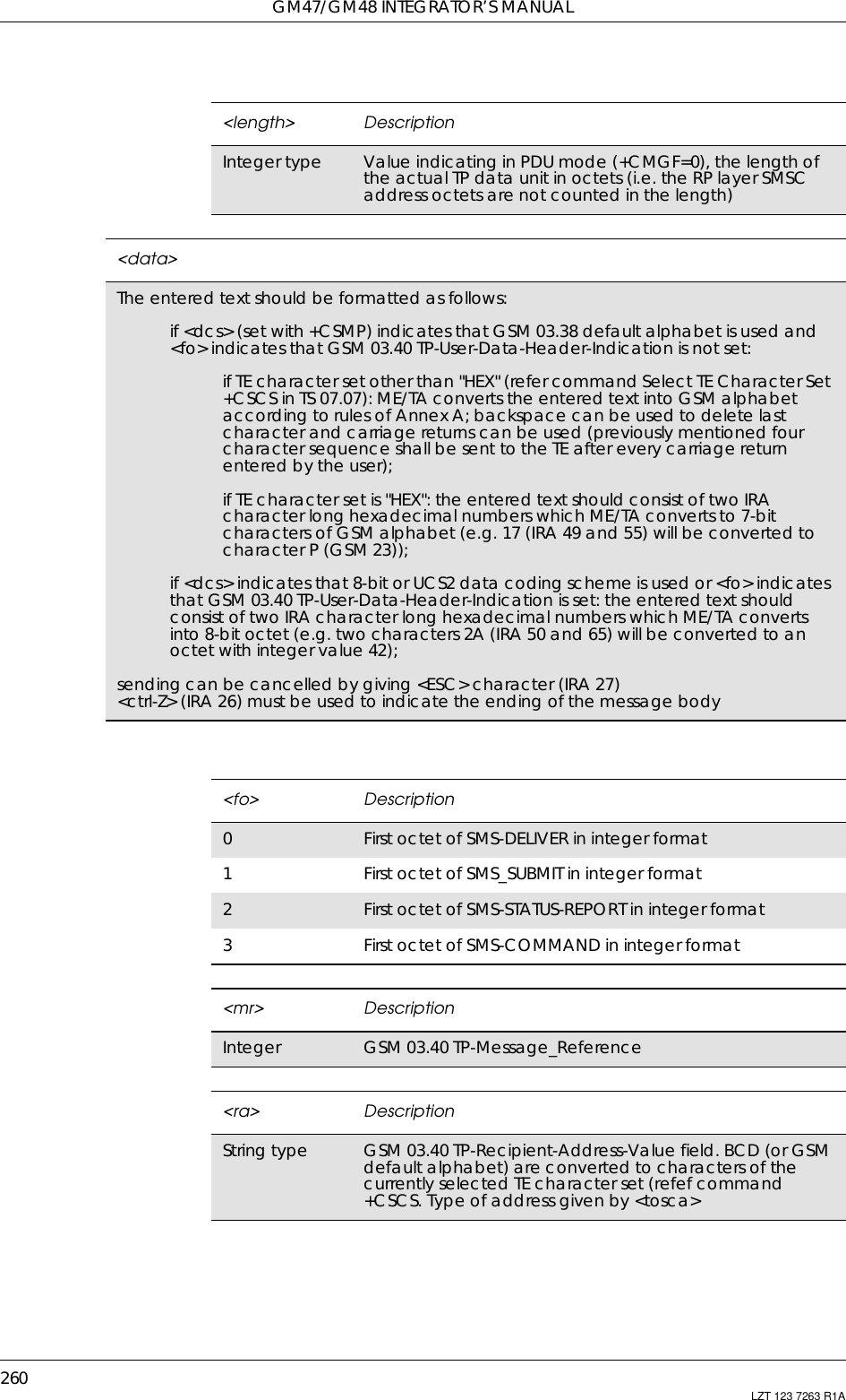 GM47/GM48 INTEGRATOR’S MANUAL260 LZT 123 7263 R1A&lt;length&gt; DescriptionInteger type Value indicating in PDU mode (+CMGF=0), the length ofthe actual TP data unit in octets (i.e. the RP layer SMSCaddress octets are not counted in the length)&lt;data&gt;The entered text should be formatted as follows:if&lt;dcs&gt;(setwith+CSMP)indicatesthatGSM03.38defaultalphabetisusedand&lt;fo&gt; indicates that GSM 03.40 TP-User-Data-Header-Indication is not set:if TE character set other than &quot;HEX&quot; (refer command Select TE Character Set+CSCS in TS 07.07): ME/TA converts the entered text into GSM alphabetaccording to rules of Annex A; backspace can be used to delete lastcharacter and carriage returns can be used (previously mentioned fourcharacter sequence shall be sent to the TE after every carriage returnentered by the user);if TE character set is &quot;HEX&quot;: the entered text should consist of two IRAcharacter long hexadecimal numbers which ME/TA converts to 7-bitcharacters of GSM alphabet (e.g. 17 (IRA 49 and 55) will be converted tocharacter P (GSM 23));if &lt;dcs&gt; indicates that 8-bit or UCS2 data coding scheme is used or &lt;fo&gt; indicatesthat GSM 03.40 TP-User-Data-Header-Indication is set: the entered text shouldconsist of two IRA character long hexadecimal numbers which ME/TA convertsinto 8-bit octet (e.g. two characters 2A (IRA 50 and 65) will be converted to anoctet with integer value 42);sending can be cancelled by giving &lt;ESC&gt; character (IRA 27)&lt;ctrl-Z&gt; (IRA 26) must be used to indicate the ending of the message body&lt;fo&gt; Description0First octet of SMS-DELIVER in integer format1First octet of SMS_SUBMIT in integer format2First octet of SMS-STATUS-REPORT in integer format3First octet of SMS-COMMAND in integer format&lt;mr&gt; DescriptionInteger GSM 03.40 TP-Message_Reference&lt;ra&gt; DescriptionString type GSM 03.40 TP-Recipient-Address-Value field. BCD (or GSMdefault alphabet) are converted to characters of thecurrently selected TE character set (refef command+CSCS. Type of address given by &lt;tosca&gt;