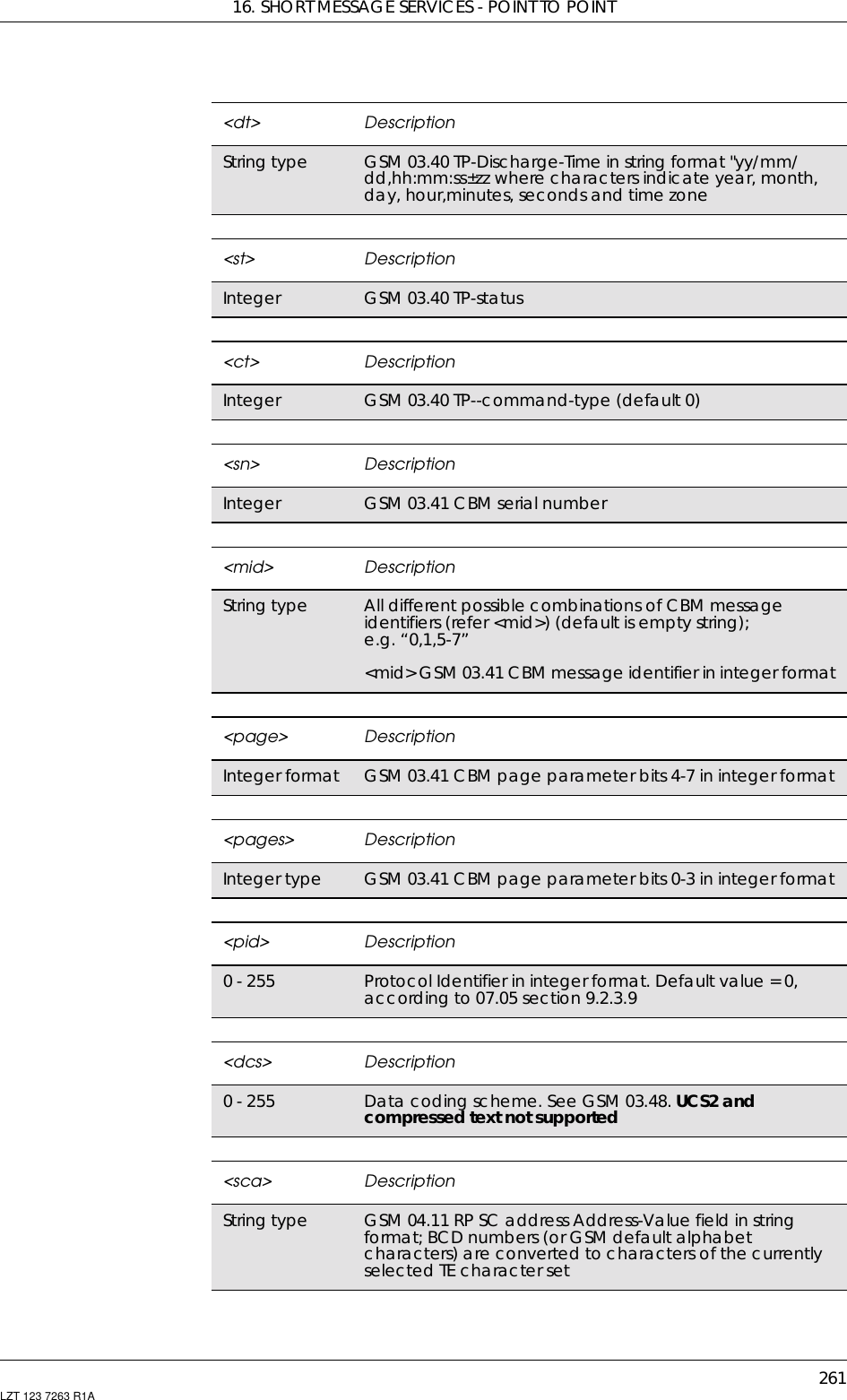 16. SHORT MESSAGE SERVICES - POINT TO POINT261LZT 123 7263 R1A&lt;dt&gt; DescriptionString type GSM 03.40 TP-Discharge-Time in string format &quot;yy/mm/dd,hh:mm:ss±zz where characters indicate year, month,day, hour,minutes, seconds and time zone&lt;st&gt; DescriptionInteger GSM 03.40 TP-status&lt;ct&gt; DescriptionInteger GSM 03.40 TP--command-type (default 0)&lt;sn&gt; DescriptionInteger GSM 03.41 CBM serial number&lt;mid&gt; DescriptionString type All different possible combinations of CBM messageidentifiers (refer &lt;mid&gt;) (default is empty string);e.g. “0,1,5-7”&lt;mid&gt; GSM 03.41 CBM message identifier in integer format&lt;page&gt; DescriptionInteger format GSM 03.41 CBM page parameter bits 4-7 in integer format&lt;pages&gt; DescriptionInteger type GSM 03.41 CBM page parameter bits 0-3 in integer format&lt;pid&gt; Description0 - 255 Protocol Identifier in integer format. Default value = 0,according to 07.05 section 9.2.3.9&lt;dcs&gt; Description0 - 255 Data coding scheme. See GSM 03.48. UCS2 andcompressed text not supported&lt;sca&gt; DescriptionString type GSM 04.11 RP SC address Address-Value field in stringformat; BCD numbers (or GSM default alphabetcharacters) are converted to characters of the currentlyselected TE character set