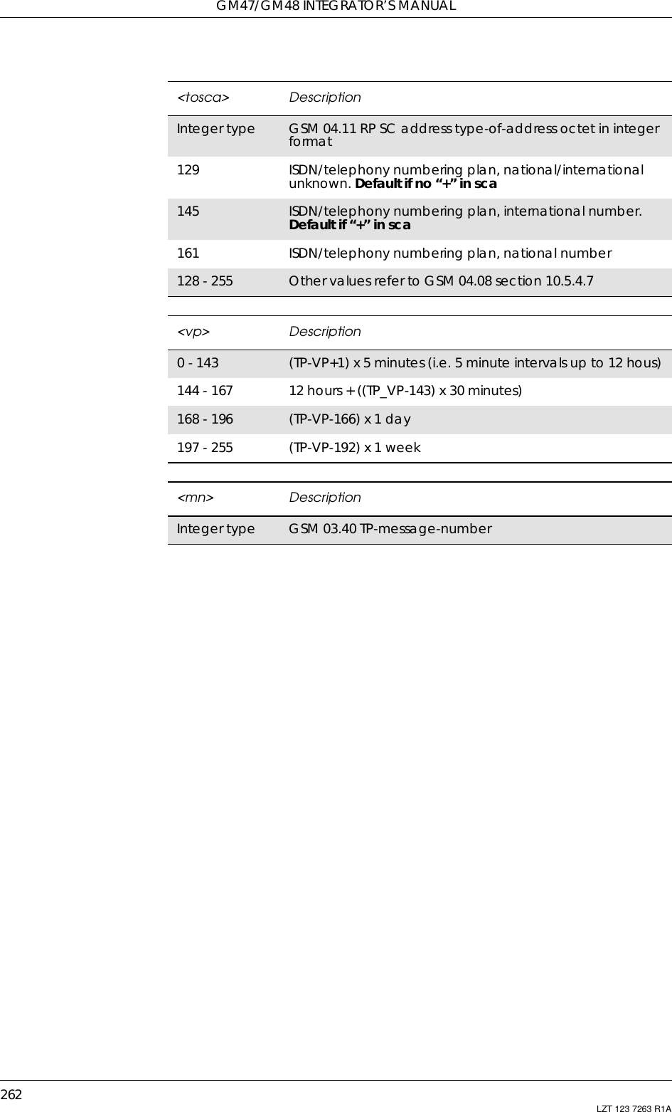 GM47/GM48 INTEGRATOR’S MANUAL262 LZT 123 7263 R1A&lt;tosca&gt; DescriptionInteger type GSM 04.11 RP SC address type-of-address octet in integerformat129 ISDN/telephony numbering plan, national/internationalunknown. Default if no “+” in sca145 ISDN/telephony numbering plan, international number.Default if “+” in sca161 ISDN/telephony numbering plan, national number128 - 255 Other values refer to GSM 04.08 section 10.5.4.7&lt;vp&gt; Description0 - 143 (TP-VP+1) x 5 minutes (i.e. 5 minute intervals up to 12 hous)144 - 167 12 hours + ((TP_VP-143) x 30 minutes)168 - 196 (TP-VP-166) x 1 day197 - 255 (TP-VP-192) x 1 week&lt;mn&gt; DescriptionInteger type GSM 03.40 TP-message-number