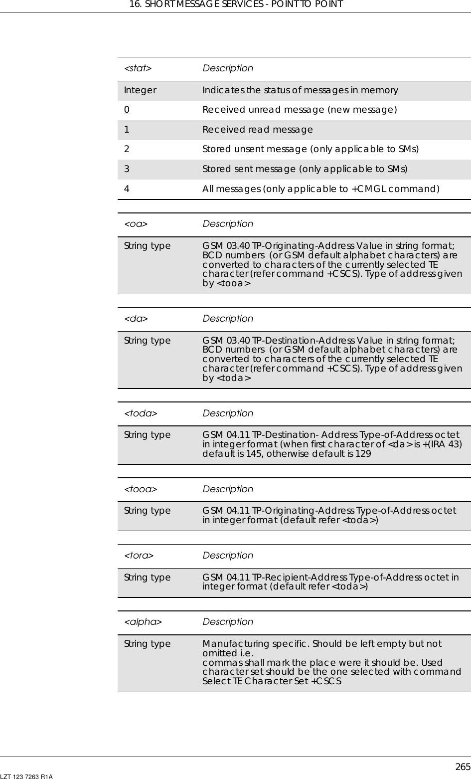 16. SHORT MESSAGE SERVICES - POINT TO POINT265LZT 123 7263 R1A&lt;stat&gt; DescriptionInteger Indicates the status of messages in memory0Received unread message (new message)1Received read message2Stored unsent message (only applicable to SMs)3Stored sent message (only applicable to SMs)4All messages (only applicable to +CMGL command)&lt;oa&gt; DescriptionString type GSM 03.40 TP-Originating-Address Value in string format;BCD numbers (or GSM default alphabet characters) areconverted to characters of the currently selected TEcharacter(refercommand+CSCS).Typeofaddressgivenby &lt;tooa&gt;&lt;da&gt; DescriptionString type GSM 03.40 TP-Destination-Address Value in string format;BCD numbers (or GSM default alphabet characters) areconverted to characters of the currently selected TEcharacter(refercommand+CSCS).Typeofaddressgivenby &lt;toda&gt;&lt;toda&gt; DescriptionString type GSM 04.11 TP-Destination- Address Type-of-Address octetin integer format (when first character of &lt;da&gt; is +(IRA 43)default is 145, otherwise default is 129&lt;tooa&gt; DescriptionString type GSM 04.11 TP-Originating-Address Type-of-Address octetin integer format (default refer &lt;toda&gt;)&lt;tora&gt; DescriptionString type GSM 04.11 TP-Recipient-Address Type-of-Address octet inintegerformat(defaultrefer&lt;toda&gt;)&lt;alpha&gt; DescriptionString type Manufacturing specific. Should be left empty but notomitted i.e.commas shall mark the place were it should be. Usedcharacter set should be the one selected with commandSelect TE Character Set +CSCS