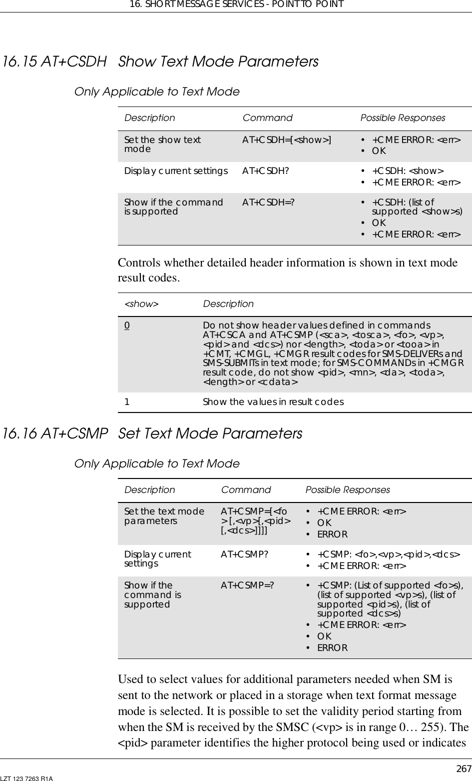 16. SHORT MESSAGE SERVICES - POINT TO POINT267LZT 123 7263 R1A16.15 AT+CSDH Show Text Mode ParametersOnly Applicable to Text ModeControls whether detailed header information is shown in text moderesult codes.16.16 AT+CSMP Set Text Mode ParametersOnly Applicable to Text ModeUsed to select values for additional parameters needed when SM issent to the network or placed in a storage when text format messagemode is selected. It is possible to set the validity period starting fromwhen the SM is received by the SMSC (&lt;vp&gt; is in range 0… 255). The&lt;pid&gt; parameter identifies the higher protocol being used or indicatesDescription Command Possible ResponsesSet the show textmode AT+CSDH=[&lt;show&gt;] •+CMEERROR:&lt;err&gt;•OKDisplay current settings AT+CSDH? •+CSDH:&lt;show&gt;•+CMEERROR:&lt;err&gt;Show if the commandis supported AT+CSDH=? • +CSDH: (list ofsupported &lt;show&gt;s)•OK•+CMEERROR:&lt;err&gt;&lt;show&gt; Description0Do not show header values defined in commandsAT+CSCA and AT+CSMP (&lt;sca&gt;, &lt;tosca&gt;, &lt;fo&gt;, &lt;vp&gt;,&lt;pid&gt; and &lt;dcs&gt;) nor &lt;length&gt;, &lt;toda&gt; or &lt;tooa&gt; in+CMT,+CMGL,+CMGRresultcodesforSMS-DELIVERsandSMS-SUBMITs in text mode; for SMS-COMMANDs in +CMGRresult code, do not show &lt;pid&gt;, &lt;mn&gt;, &lt;da&gt;, &lt;toda&gt;,&lt;length&gt; or &lt;cdata&gt;1Show the values in result codesDescription Command Possible ResponsesSet the text modeparameters AT+CSMP=[&lt;fo&gt; [,&lt;vp&gt;[,&lt;pid&gt;[,&lt;dcs&gt;]]]]• +CME ERROR: &lt;err&gt;•OK• ERRORDisplay currentsettings AT+CSMP? • +CSMP: &lt;fo&gt;,&lt;vp&gt;,&lt;pid&gt;,&lt;dcs&gt;• +CME ERROR: &lt;err&gt;Show if thecommand issupportedAT+CSMP=? • +CSMP: (List of supported &lt;fo&gt;s),(list of supported &lt;vp&gt;s), (list ofsupported &lt;pid&gt;s), (list ofsupported &lt;dcs&gt;s)• +CME ERROR: &lt;err&gt;•OK• ERROR