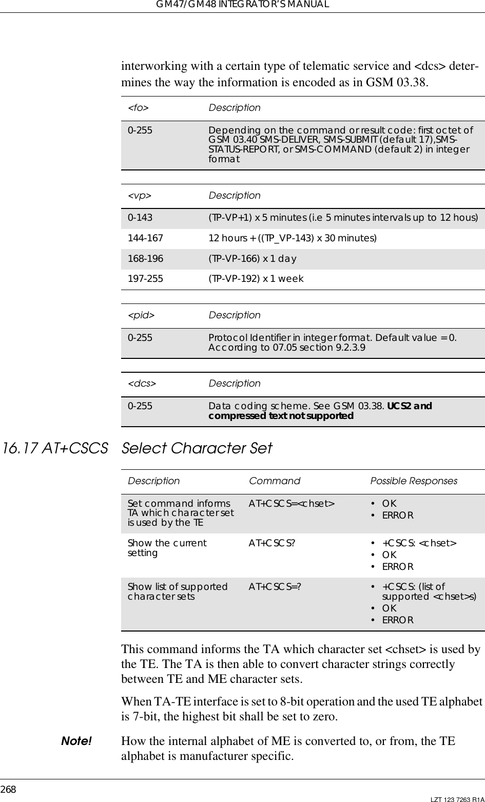 GM47/GM48 INTEGRATOR’S MANUAL268 LZT 123 7263 R1Ainterworking with a certain type of telematic service and &lt;dcs&gt; deter-mines the way the information is encoded as in GSM 03.38.16.17 AT+CSCS Select Character SetThis command informs the TA which character set &lt;chset&gt; is used bythe TE. The TA is then able to convert character strings correctlybetween TE and ME character sets.When TA-TE interface is set to 8-bit operation and the used TE alphabetis 7-bit, the highest bit shall be set to zero.Note! How the internal alphabet of ME is converted to, or from, the TEalphabet is manufacturer specific.&lt;fo&gt; Description0-255 Depending on the command or result code: first octet ofGSM 03.40 SMS-DELIVER, SMS-SUBMIT (default 17),SMS-STATUS-REPORT, or SMS-COMMAND (default 2) in integerformat&lt;vp&gt; Description0-143 (TP-VP+1) x 5 minutes (i.e 5 minutes intervals up to 12 hous)144-167 12 hours + ((TP_VP-143) x 30 minutes)168-196 (TP-VP-166) x 1 day197-255 (TP-VP-192) x 1 week&lt;pid&gt; Description0-255 Protocol Identifier in integer format. Default value = 0.According to 07.05 section 9.2.3.9&lt;dcs&gt; Description0-255 Data coding scheme. See GSM 03.38. UCS2 andcompressed text not supportedDescription Command Possible ResponsesSet command informsTA which character setis used by the TEAT+CSCS=&lt;chset&gt; •OK•ERRORShow the currentsetting AT+CSCS? • +CSCS: &lt;chset&gt;•OK•ERRORShow list of supportedcharacter sets AT+CSCS=? • +CSCS: (list ofsupported &lt;chset&gt;s)•OK•ERROR