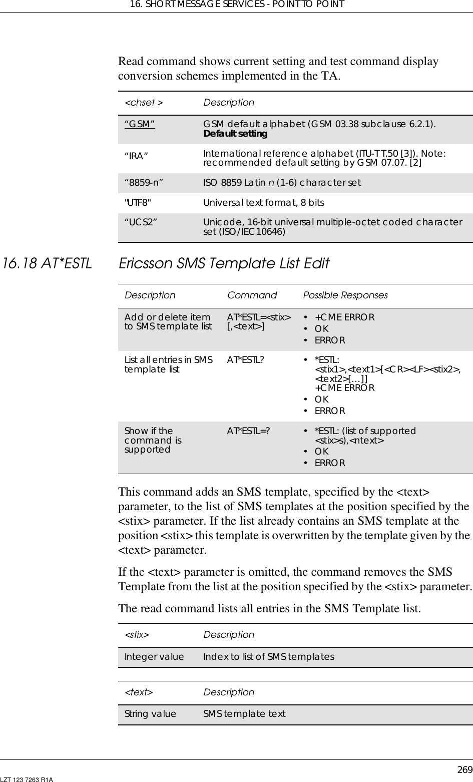 16. SHORT MESSAGE SERVICES - POINT TO POINT269LZT 123 7263 R1ARead command shows current setting and test command displayconversion schemes implemented in the TA.16.18 AT*ESTL Ericsson SMS Template List EditThis command adds an SMS template, specified by the &lt;text&gt;parameter, to the list of SMS templates at the position specified by the&lt;stix&gt; parameter. If the list already contains an SMS template at theposition &lt;stix&gt; this template is overwritten by the template given by the&lt;text&gt; parameter.If the &lt;text&gt; parameter is omitted, the command removes the SMSTemplate from the list at the position specified by the &lt;stix&gt; parameter.The read command lists all entries in the SMS Template list.&lt;chset &gt; Description“GSM” GSM default alphabet (GSM 03.38 subclause 6.2.1).Default setting“IRA” International reference alphabet (ITU-T T.50 [3]). Note:recommended default setting by GSM 07.07. [2]“8859-n” ISO 8859 Latin n(1-6) character set&quot;UTF8&quot; Universal text format, 8 bits“UCS2” Unicode, 16-bit universal multiple-octet coded characterset (ISO/IEC10646)Description Command Possible ResponsesAdd or delete itemto SMS template list AT*ESTL=&lt;stix&gt;[,&lt;text&gt;] •+CMEERROR•OK•ERRORList all entries in SMStemplate list AT*ESTL? •*ESTL:&lt;stix1&gt;,&lt;text1&gt;[&lt;CR&gt;&lt;LF&gt;&lt;stix2&gt;,&lt;text2&gt;[…]]+CME ERROR•OK•ERRORShow if thecommand issupportedAT*ESTL=? • *ESTL: (list of supported&lt;stix&gt;s),&lt;ntext&gt;•OK•ERROR&lt;stix&gt; DescriptionInteger value Index to list of SMS templates&lt;text&gt; DescriptionString value SMS template text