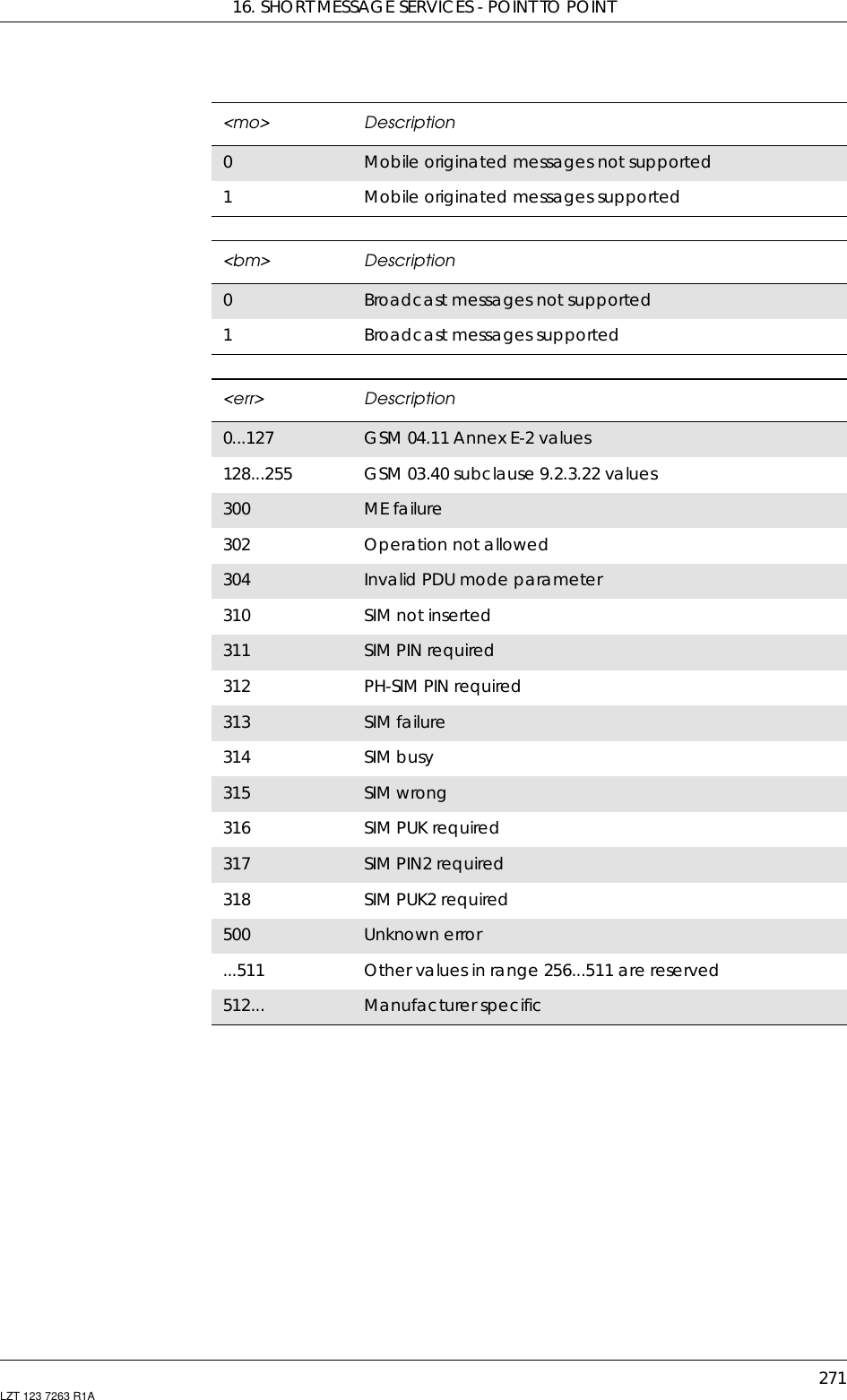 16. SHORT MESSAGE SERVICES - POINT TO POINT271LZT 123 7263 R1A&lt;mo&gt; Description0Mobile originated messages not supported1Mobile originated messages supported&lt;bm&gt; Description0Broadcast messages not supported1Broadcast messages supported&lt;err&gt; Description0...127 GSM 04.11 Annex E-2 values128...255 GSM 03.40 subclause 9.2.3.22 values300 ME failure302 Operation not allowed304 Invalid PDU mode parameter310 SIM not inserted311 SIM PIN required312 PH-SIM PIN required313 SIM failure314 SIM busy315 SIM wrong316 SIM PUK required317 SIM PIN2 required318 SIM PUK2 required500 Unknown error...511 Other values in range 256...511 are reserved512... Manufacturer specific