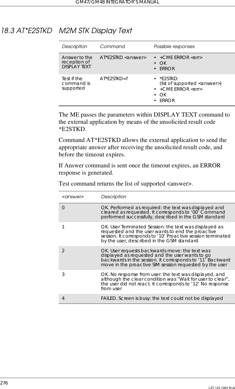 GM47/GM48 INTEGRATOR’S MANUAL276 LZT 123 7263 R1A18.3 AT*E2STKD M2M STK Display TextThe ME passes the parameters within DISPLAY TEXT command tothe external application by means of the unsolicited result code*E2STKD.Command AT*E2STKD allows the external application to send theappropriate answer after receiving the unsolicited result code, andbefore the timeout expires.If Answer command is sent once the timeout expires, an ERRORresponse is generated.Test command returns the list of supported &lt;answer&gt;.Description Command Possible responsesAnswer to thereception ofDISPLAY TEXTAT*E2STKD &lt;answer&gt; •+CMEERROR&lt;err&gt;•OK•ERRORTest if thecommand issupportedAT*E2STKD=? •*E2STKD:(list of supported &lt;answer&gt;)•+CMEERROR&lt;err&gt;•OK•ERROR&lt;answer&gt; Description0OK. Performed as required: the text was displayed andcleared as requested. It corresponds to ‘00’ Commandperformed successfully, described in the GSM standard1OK. User Terminated Session: the text was displayed asrequested and the user wants to end the proactivesession. It corresponds to ‘10’ Proactive session terminatedby the user, described in the GSM standard2OK. User requests backwards move: the text wasdisplayed as requested and the user wants to gobackwards in the session. It corresponds to ‘11’ Backwardmove in the proactive SIM session requested by the user3OK. No response from user: the text was displayed, andalthough the clear condition was “Wait for user to clear”,the user did not react. It corresponds to ‘12’ No responsefrom user4FAILED. Screen is busy: the text could not be displayed