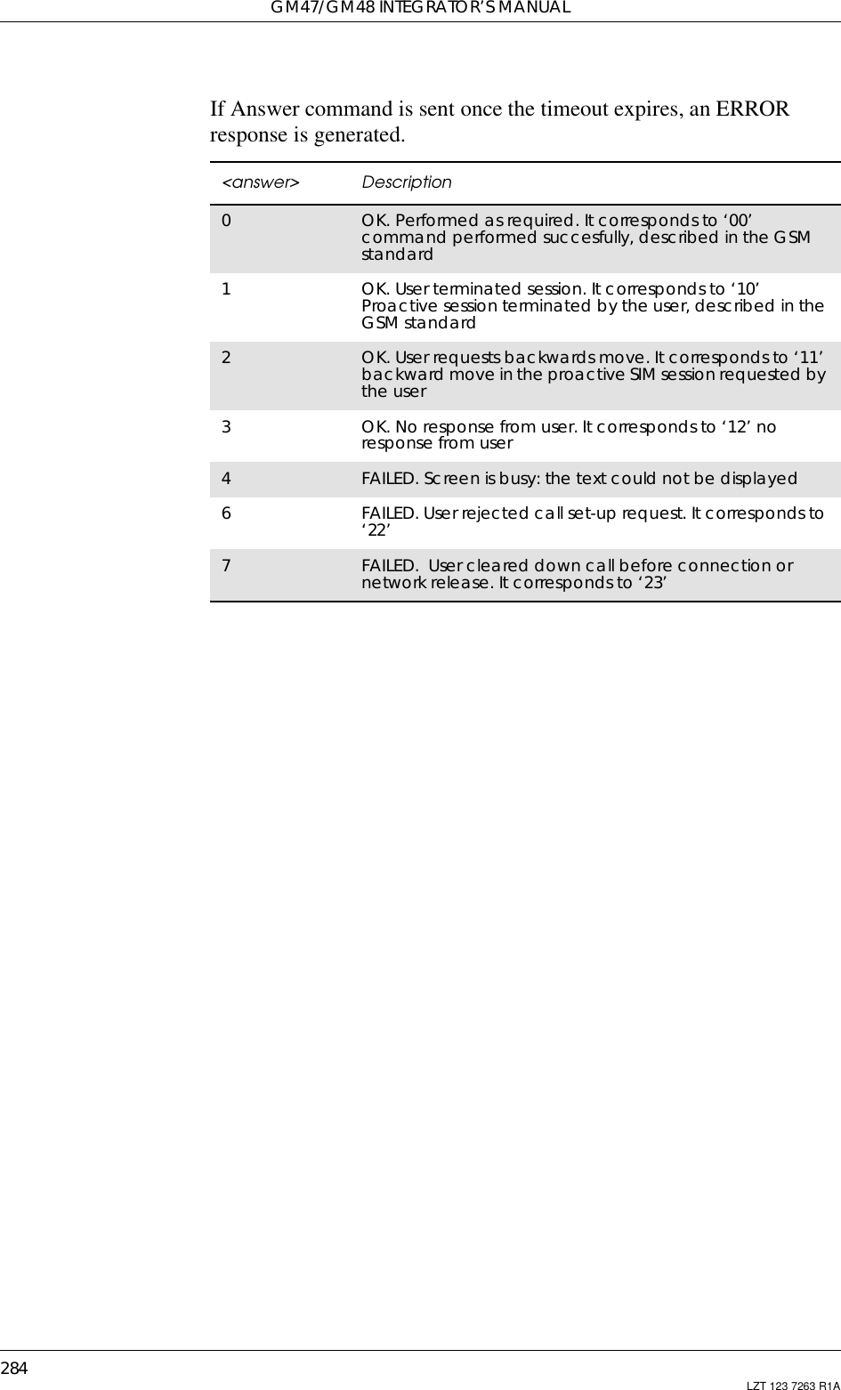 GM47/GM48 INTEGRATOR’S MANUAL284 LZT 123 7263 R1AIf Answer command is sent once the timeout expires, an ERRORresponse is generated.&lt;answer&gt; Description0OK. Performed as required. It corresponds to ‘00’command performed succesfully, described in the GSMstandard1OK. User terminated session. It corresponds to ‘10’Proactive session terminated by the user, described in theGSM standard2OK. User requests backwards move. It corresponds to ‘11’backward move in the proactive SIM session requested bythe user3OK. No response from user. It corresponds to ‘12’ noresponse from user4FAILED. Screen is busy: the text could not be displayed6FAILED. User rejected call set-up request. It corresponds to‘22’7FAILED. User cleared down call before connection ornetwork release. It corresponds to ‘23’