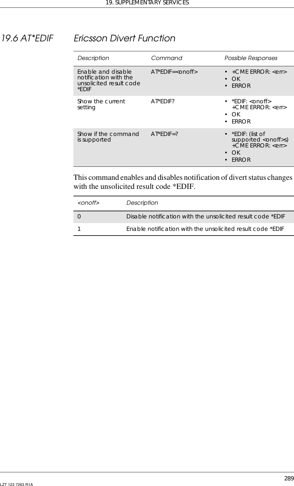 19. SUPPLEMENTARY SERVICES289LZT 123 7263 R1A19.6 AT*EDIF Ericsson Divert FunctionThis command enables and disables notification of divert status changeswith the unsolicited result code *EDIF.Description Command Possible ResponsesEnable and disablenotification with theunsolicited result code*EDIFAT*EDIF=&lt;onoff&gt; •+CMEERROR:&lt;err&gt;•OK•ERRORShow the currentsetting AT*EDIF? •*EDIF:&lt;onoff&gt;+CME ERROR: &lt;err&gt;•OK•ERRORShow if the commandis supported AT*EDIF=? •*EDIF:(listofsupported &lt;onoff&gt;s)+CME ERROR: &lt;err&gt;•OK•ERROR&lt;onoff&gt; Description0Disable notification with the unsolicited result code *EDIF1Enable notification with the unsolicited result code *EDIF