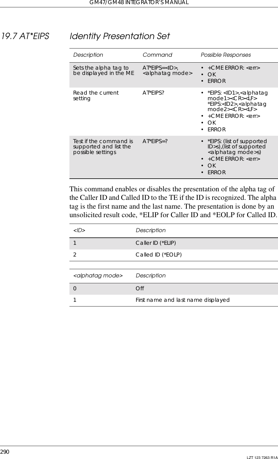 GM47/GM48 INTEGRATOR’S MANUAL290 LZT 123 7263 R1A19.7 AT*EIPS Identity Presentation SetThis command enables or disables the presentation of the alpha tag ofthe Caller ID and Called ID to the TE if the ID is recognized. The alphatag is the first name and the last name. The presentation is done by anunsolicited result code, *ELIP for Caller ID and *EOLP for Called ID.Description Command Possible ResponsesSets the alpha tag tobe displayed in the ME AT*EIPS=&lt;ID&gt;,&lt;alphatag mode&gt; •+CMEERROR:&lt;err&gt;•OK•ERRORRead the currentsetting AT*EIPS? • *EIPS: &lt;ID1&gt;,&lt;alphatagmode1&gt;&lt;CR&gt;&lt;LF&gt;*EIPS:&lt;ID2&gt;,&lt;alphatagmode2&gt;&lt;CR&gt;&lt;LF&gt;•+CMEERROR:&lt;err&gt;•OK•ERRORTest if the command issupported and list thepossible settingsAT*EIPS=? • *EIPS: (list of supportedID&gt;s),(list of supported&lt;alphatag mode&gt;s)•+CMEERROR:&lt;err&gt;•OK•ERROR&lt;ID&gt; Description1Caller ID (*ELIP)2Called ID (*EOLP)&lt;alphatag mode&gt; Description0Off1First name and last name displayed