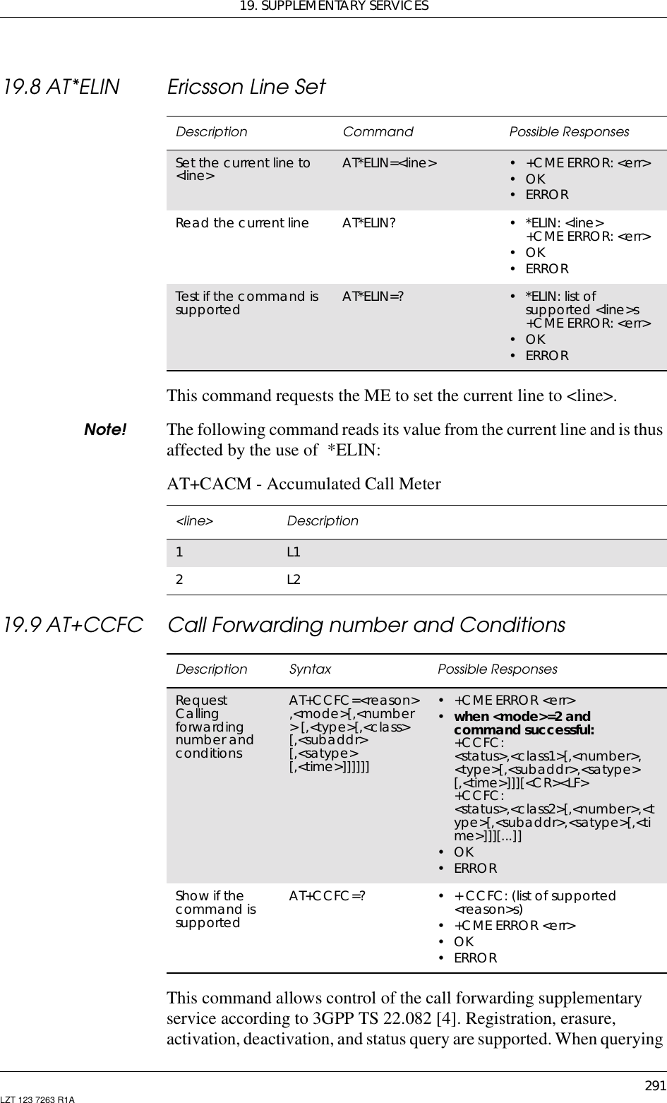 19. SUPPLEMENTARY SERVICES291LZT 123 7263 R1A19.8 AT*ELIN Ericsson Line SetThis command requests the ME to set the current line to &lt;line&gt;.Note! The following command reads its value from the current line and is thusaffected by the use of *ELIN:AT+CACM - Accumulated Call Meter19.9 AT+CCFC Call Forwarding number and ConditionsThis command allows control of the call forwarding supplementaryservice according to 3GPP TS 22.082 [4]. Registration, erasure,activation, deactivation, and status query are supported. When queryingDescription Command Possible ResponsesSet the current line to&lt;line&gt; AT*ELIN=&lt;line&gt; •+CMEERROR:&lt;err&gt;•OK•ERRORRead the current line AT*ELIN? •*ELIN:&lt;line&gt;+CME ERROR: &lt;err&gt;•OK•ERRORTest if the command issupported AT*ELIN=? •*ELIN:listofsupported &lt;line&gt;s+CME ERROR: &lt;err&gt;•OK•ERROR&lt;line&gt; Description1L12L2Description Syntax Possible ResponsesRequestCallingforwardingnumber andconditionsAT+CCFC=&lt;reason&gt;,&lt;mode&gt;[,&lt;number&gt;[,&lt;type&gt;[,&lt;class&gt;[,&lt;subaddr&gt;[,&lt;satype&gt;[,&lt;time&gt;]]]]]]• +CME ERROR &lt;err&gt;•when &lt;mode&gt;=2 andcommand successful:+CCFC:&lt;status&gt;,&lt;class1&gt;[,&lt;number&gt;,&lt;type&gt;[,&lt;subaddr&gt;,&lt;satype&gt;[,&lt;time&gt;]]][&lt;CR&gt;&lt;LF&gt;+CCFC:&lt;status&gt;,&lt;class2&gt;[,&lt;number&gt;,&lt;type&gt;[,&lt;subaddr&gt;,&lt;satype&gt;[,&lt;time&gt;]]][...]]•OK•ERRORShow if thecommand issupportedAT+CCFC=? • + CCFC: (list of supported&lt;reason&gt;s)• +CME ERROR &lt;err&gt;•OK•ERROR