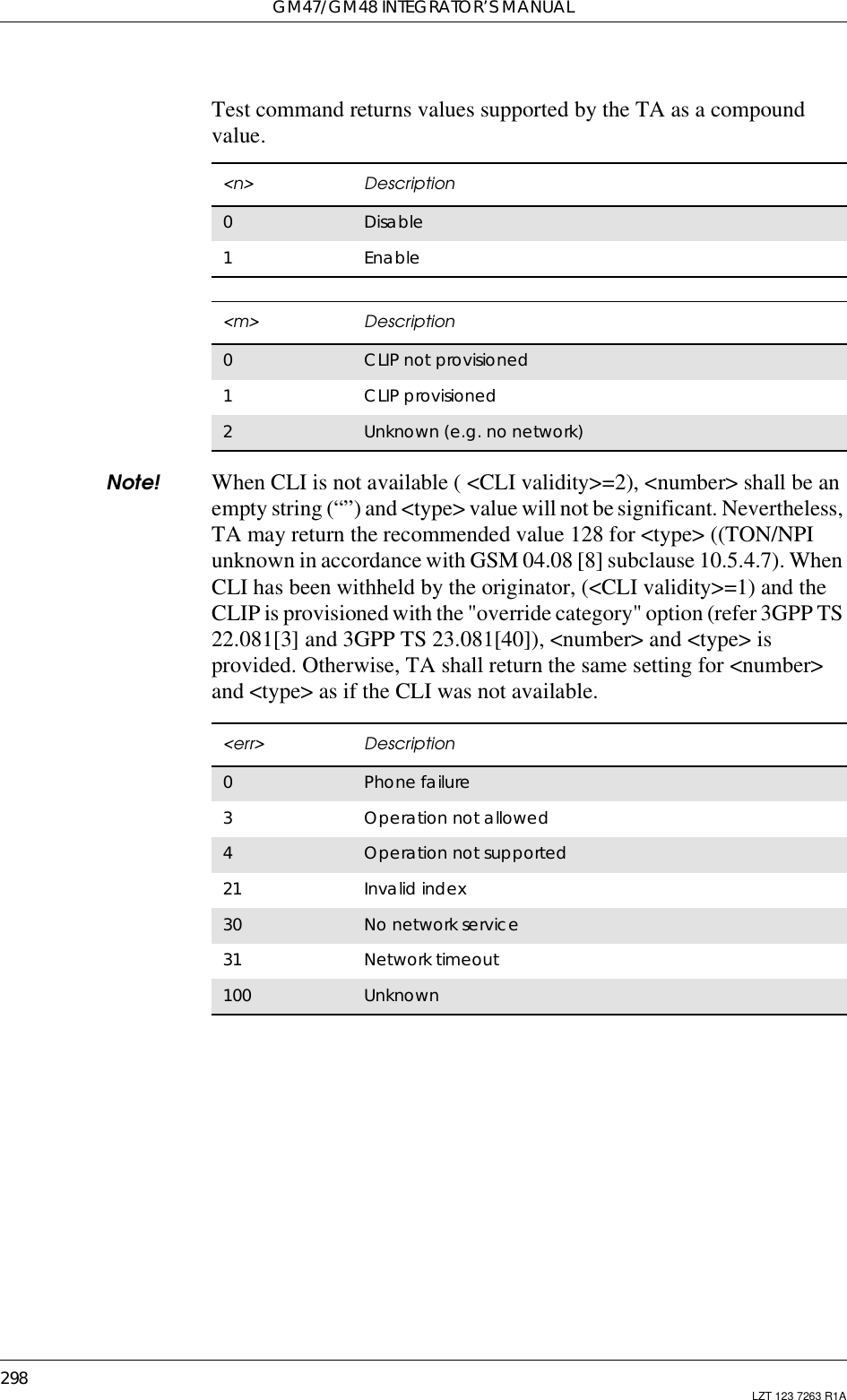 GM47/GM48 INTEGRATOR’S MANUAL298 LZT 123 7263 R1ATest command returns values supported by the TA as a compoundvalue.Note! When CLI is not available ( &lt;CLI validity&gt;=2), &lt;number&gt; shall be anempty string (“”) and &lt;type&gt; value willnot be significant. Nevertheless,TA may return the recommended value 128 for &lt;type&gt; ((TON/NPIunknown in accordance with GSM 04.08 [8] subclause 10.5.4.7). WhenCLI has been withheld by the originator, (&lt;CLI validity&gt;=1) and theCLIP is provisioned with the &quot;override category&quot; option (refer 3GPP TS22.081[3] and 3GPP TS 23.081[40]), &lt;number&gt; and &lt;type&gt; isprovided. Otherwise, TA shall return the same setting for &lt;number&gt;and &lt;type&gt; as if the CLI was not available.&lt;n&gt; Description0Disable1Enable&lt;m&gt; Description0CLIP not provisioned1CLIP provisioned2Unknown (e.g. no network)&lt;err&gt; Description0Phone failure3Operation not allowed4Operation not supported21 Invalid index30 No network service31 Network timeout100 Unknown