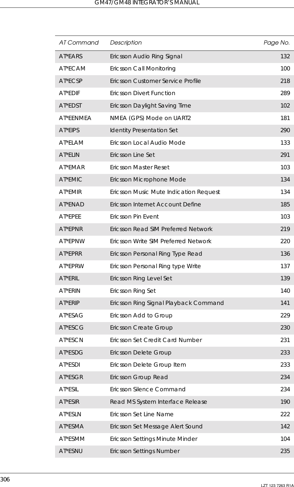 GM47/GM48 INTEGRATOR’S MANUAL306 LZT 123 7263 R1AAT*EARS Ericsson Audio Ring Signal 132AT*ECAM Ericsson Call Monitoring 100AT*ECSP Ericsson Customer Service Profile 218AT*EDIF Ericsson Divert Function 289AT*EDST Ericsson Daylight Saving Time 102AT*EENMEA NMEA (GPS) Mode on UART2 181AT*EIPS Identity Presentation Set 290AT*ELAM Ericsson Local Audio Mode 133AT*ELIN Ericsson Line Set 291AT*EMAR Ericsson Master Reset 103AT*EMIC Ericsson Microphone Mode 134AT*EMIR Ericsson Music Mute Indication Request 134AT*ENAD Ericsson Internet Account Define 185AT*EPEE Ericsson Pin Event 103AT*EPNR Ericsson Read SIM Preferred Network 219AT*EPNW Ericsson Write SIM Preferred Network 220AT*EPRR Ericsson Personal Ring Type Read 136AT*EPRW Ericsson Personal Ring type Write 137AT*ERIL Ericsson Ring Level Set 139AT*ERIN Ericsson Ring Set 140AT*ERIP Ericsson Ring Signal Playback Command 141AT*ESAG Ericsson Add to Group 229AT*ESCG Ericsson Create Group 230AT*ESCN Ericsson Set Credit Card Number 231AT*ESDG Ericsson Delete Group 233AT*ESDI Ericsson Delete Group Item 233AT*ESGR Ericsson Group Read 234AT*ESIL Ericsson Silence Command 234AT*ESIR Read MS System Interface Release 190AT*ESLN Ericsson Set Line Name 222AT*ESMA Ericsson Set Message Alert Sound 142AT*ESMM Ericsson Settings Minute Minder 104AT*ESNU Ericsson Settings Number 235AT Command Description Page No.