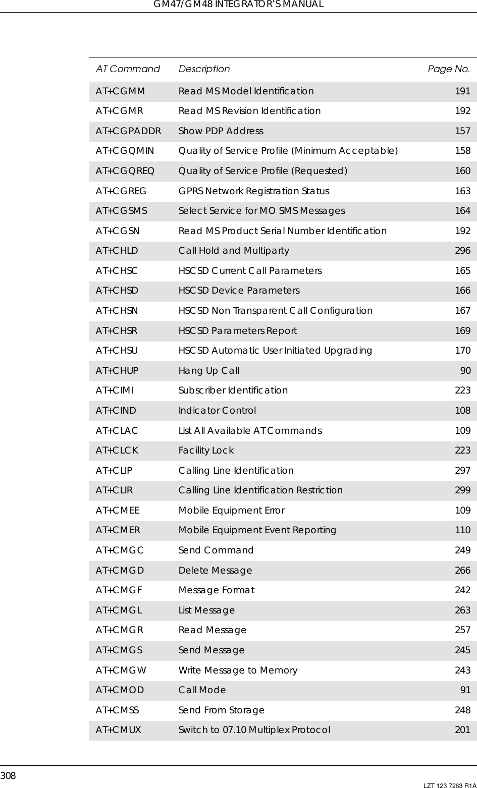 GM47/GM48 INTEGRATOR’S MANUAL308 LZT 123 7263 R1AAT+CGMM Read MS Model Identification 191AT+CGMR Read MS Revision Identification 192AT+CGPADDR Show PDP Address 157AT+CGQMIN Quality of Service Profile (Minimum Acceptable) 158AT+CGQREQ Quality of Service Profile (Requested) 160AT+CGREG GPRS Network Registration Status 163AT+CGSMS Select Service for MO SMS Messages 164AT+CGSN Read MS Product Serial Number Identification 192AT+CHLD Call Hold and Multiparty 296AT+CHSC HSCSD Current Call Parameters 165AT+CHSD HSCSD Device Parameters 166AT+CHSN HSCSD Non Transparent Call Configuration 167AT+CHSR HSCSD Parameters Report 169AT+CHSU HSCSD Automatic User Initiated Upgrading 170AT+CHUP Hang Up Call 90AT+CIMI Subscriber Identification 223AT+CIND Indicator Control 108AT+CLAC List All Available AT Commands 109AT+CLCK Facility Lock 223AT+CLIP Calling Line Identification 297AT+CLIR Calling Line Identification Restriction 299AT+CMEE Mobile Equipment Error 109AT+CMER Mobile Equipment Event Reporting 110AT+CMGC Send Command 249AT+CMGD Delete Message 266AT+CMGF Message Format 242AT+CMGL List Message 263AT+CMGR Read Message 257AT+CMGS Send Message 245AT+CMGW Write Message to Memory 243AT+CMOD Call Mode 91AT+CMSS Send From Storage 248AT+CMUX Switch to 07.10 Multiplex Protocol 201AT Command Description Page No.