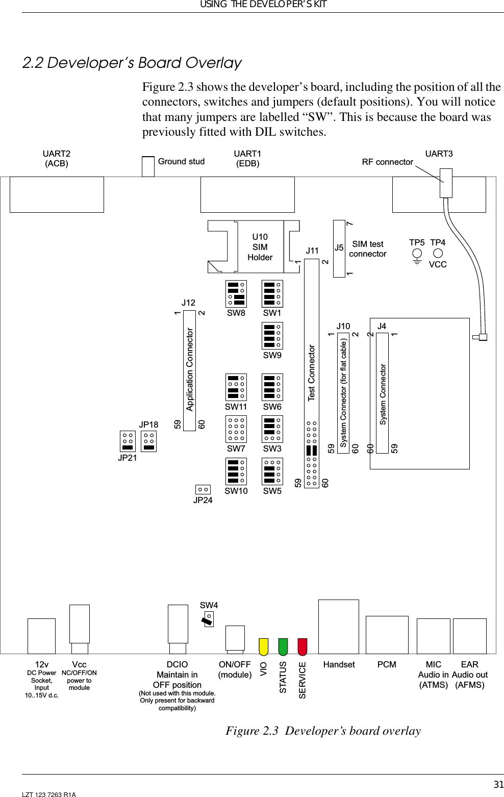 USING THE DEVELOPER’S KIT31LZT 123 7263 R1A2.2 Developer’s Board OverlayFigure 2.3 shows the developer’s board, including the position of all theconnectors, switches and jumpers (default positions). You will noticethat many jumpers are labelled “SW”. This is because the board waspreviously fitted with DIL switches.Figure 2.3 Developer’s board overlayUART2(ACB)UART1(EDB)UART3J517U10SIMHolderTP5 TP4VCCJ415960 2System ConnectorJ1026059 1System Connector (for flat cable)J11215960Test ConnectorSW8SW11SW7SW10SW1SW9SW6SW3SW5J1226059 1Application ConnectorJP24JP21JP1812vDC PowerSocket,Input10..15V d.c.VccNC/OFF/ONpower tomoduleON/OFF(module)Handset PCM MICAudio in(ATMS)EARAudio out(AFMS)SERVICESTATUSVIOSIM testconnectorSW4DCIOMaintain inOFF position(Not used with this module.Only present for backwardcompatibility)RF connectorGround stud