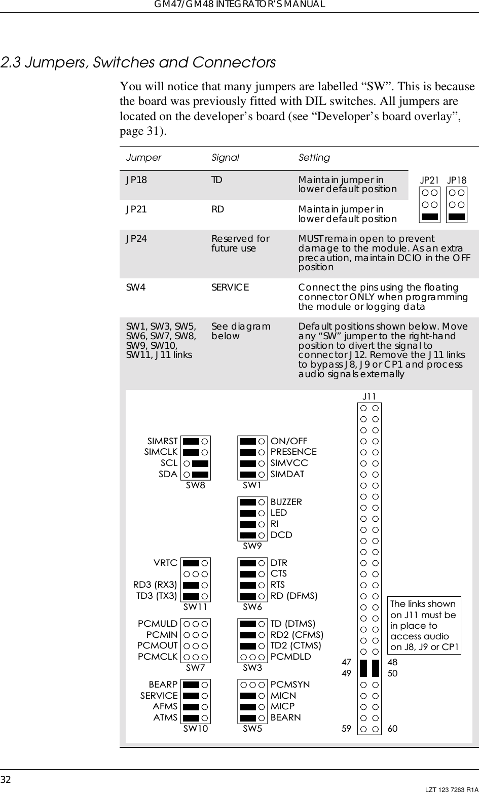 GM47/GM48 INTEGRATOR’S MANUAL32 LZT 123 7263 R1A2.3 Jumpers, Switches and ConnectorsYou will notice that many jumpers are labelled “SW”. This is becausethe board was previously fitted with DIL switches. All jumpers arelocated on the developer’s board (see “Developer’s board overlay”,page 31).Jumper Signal SettingJP18 TD Maintain jumper inlower default positionJP21 RD Maintain jumper inlower default positionJP24 Reserved forfuture use MUST remain open to preventdamage to the module. As an extraprecaution, maintain DCIO in the OFFpositionSW4 SERVICE Connect the pins using the floatingconnector ONLY when programmingthe module or logging dataSW1, SW3, SW5,SW6, SW7, SW8,SW9, SW10,SW11, J11 linksSee diagrambelow Default positions shown below. Moveany “SW” jumper to the right-handposition to divert the signal toconnector J12. Remove the J11 linksto bypass J8, J9 or CP1 and processaudio signals externallyJP21 JP18SIMRSTSIMCLKSCLSDASW8 SW1ON/OFFPRESENCESIMVCCSIMDATSW9BUZZERLEDRIDCDVRTCRD3 (RX3)TD3 (TX3)SW11 SW6DTRCTSRTSRD (DFMS)PCMULDPCMINPCMOUTPCMCLKSW7 SW3TD (DTMS)RD2 (CFMS)TD2 (CTMS)PCMDLDBEARPSERVICEAFMSATMSSW10 SW5PCMSYNMICNMICPBEARNJ1159 6050484749The links shownon J11 must bein place toaccess audio on J8, J9 or CP1