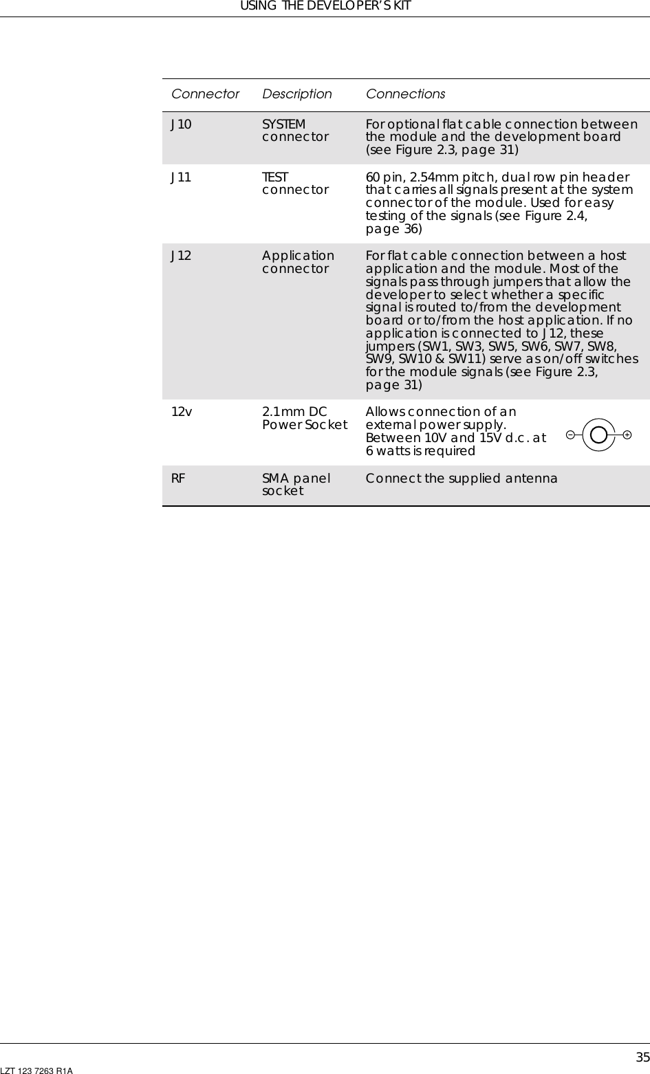 USING THE DEVELOPER’S KIT35LZT 123 7263 R1AJ10 SYSTEMconnector For optional flat cable connection betweenthemoduleandthedevelopmentboard(see Figure 2.3, page 31)J11 TESTconnector 60 pin, 2.54mm pitch, dual row pin headerthat carries all signals present at the systemconnector of the module. Used for easytesting of the signals (see Figure 2.4,page 36)J12 Applicationconnector For flat cable connection between a hostapplication and the module. Most of thesignalspassthroughjumpersthatallowthedeveloper to select whether a specificsignal is routed to/from the developmentboard or to/from the host application. If noapplication is connected to J12, thesejumpers (SW1, SW3, SW5, SW6, SW7, SW8,SW9, SW10 &amp; SW11) serve as on/off switchesfor the module signals (see Figure 2.3,page 31)12v 2.1mm DCPower Socket Allows connection of anexternal power supply.Between 10V and 15V d.c. at6 watts is requiredRF SMA panelsocket Connect the supplied antennaConnector Description Connections