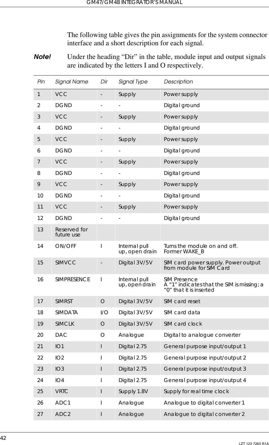 GM47/GM48 INTEGRATOR’S MANUAL42 LZT 123 7263 R1AThe following table gives the pin assignments for the system connectorinterface and a short description for each signal.Note! Under the heading “Dir” in the table, module input and output signalsare indicated by the letters I and O respectively.Pin Signal Name Dir Signal Type Description1VCC -Supply Power supply2DGND - - Digital ground3VCC -Supply Power supply4DGND - - Digital ground5VCC -Supply Power supply6DGND - - Digital ground7VCC -Supply Power supply8DGND - - Digital ground9VCC -Supply Power supply10 DGND - - Digital ground11 VCC -Supply Power supply12 DGND - - Digital ground13 Reserved forfuture use14 ON/OFF IInternal pullup, open drain Turns the module on and off.Former WAKE_B15 SIMVCC -Digital 3V/5V SIM card power supply. Power outputfrom module for SIM Card16 SIMPRESENCE IInternal pullup,opendrain SIM PresenceA “1” indicates that the SIM is missing; a“0”thatitisinserted17 SIMRST ODigital 3V/5V SIM card reset18 SIMDATA I/O Digital 3V/5V SIM card data19 SIMCLK ODigital 3V/5V SIM card clock20 DAC OAnalogue Digital to analogue converter21 IO1 IDigital 2.75 General purpose input/output 122 IO2 IDigital 2.75 General purpose input/output 223 IO3 IDigital 2.75 General purpose input/output 324 IO4 IDigital 2.75 General purpose input/output 425 VRTC ISupply 1.8V Supply for real time clock26 ADC1 IAnalogue Analogue to digital converter 127 ADC2 IAnalogue Analogue to digital converter 2