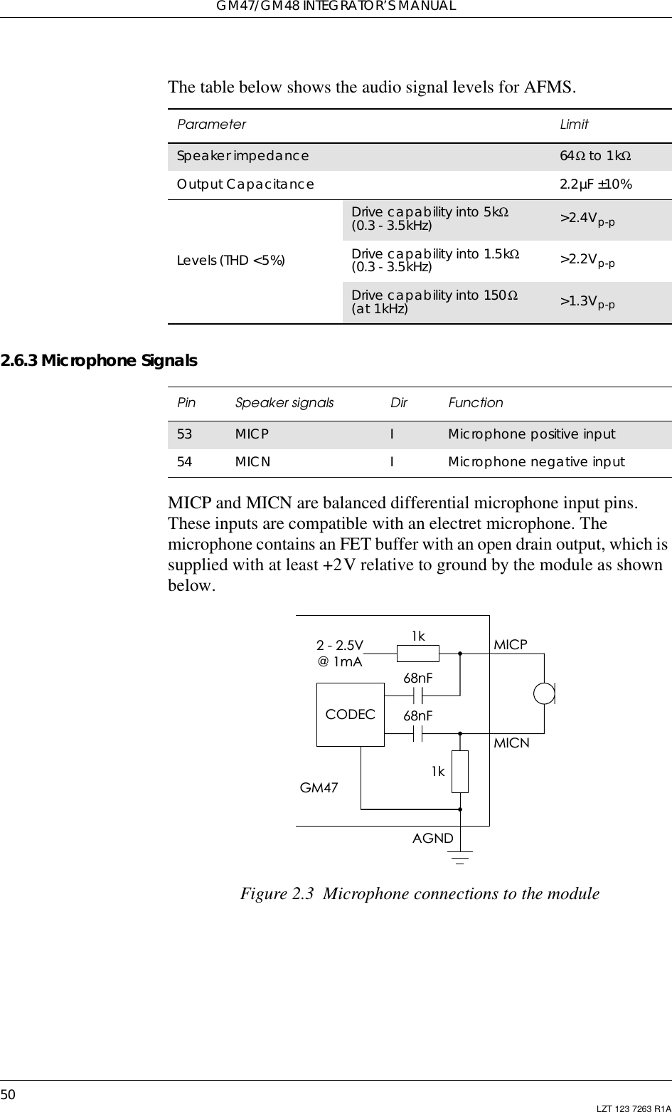 GM47/GM48 INTEGRATOR’S MANUAL50 LZT 123 7263 R1AThe table below shows the audio signal levels for AFMS.2.6.3 Microphone SignalsMICP and MICN are balanced differential microphone input pins.These inputs are compatible with an electret microphone. Themicrophone contains an FET buffer with an open drain output, which issupplied with at least +2V relative to ground by the module as shownbelow.Figure 2.3 Microphone connections to the moduleParameter LimitSpeaker impedance 64Ω to 1kΩOutput Capacitance 2.2µF ±10%Levels (THD &lt;5%)Drive capability into 5kΩ(0.3 - 3.5kHz) &gt;2.4Vp-pDrive capability into 1.5kΩ (0.3 - 3.5kHz) &gt;2.2Vp-pDrive capability into 150Ω(at 1kHz) &gt;1.3Vp-pPin Speaker signals Dir Function53 MICP IMicrophone positive input54 MICN IMicrophone negative inputMICP1k1kGM47MICN68nF68nF2 - 2.5V@ 1mACODECAGND