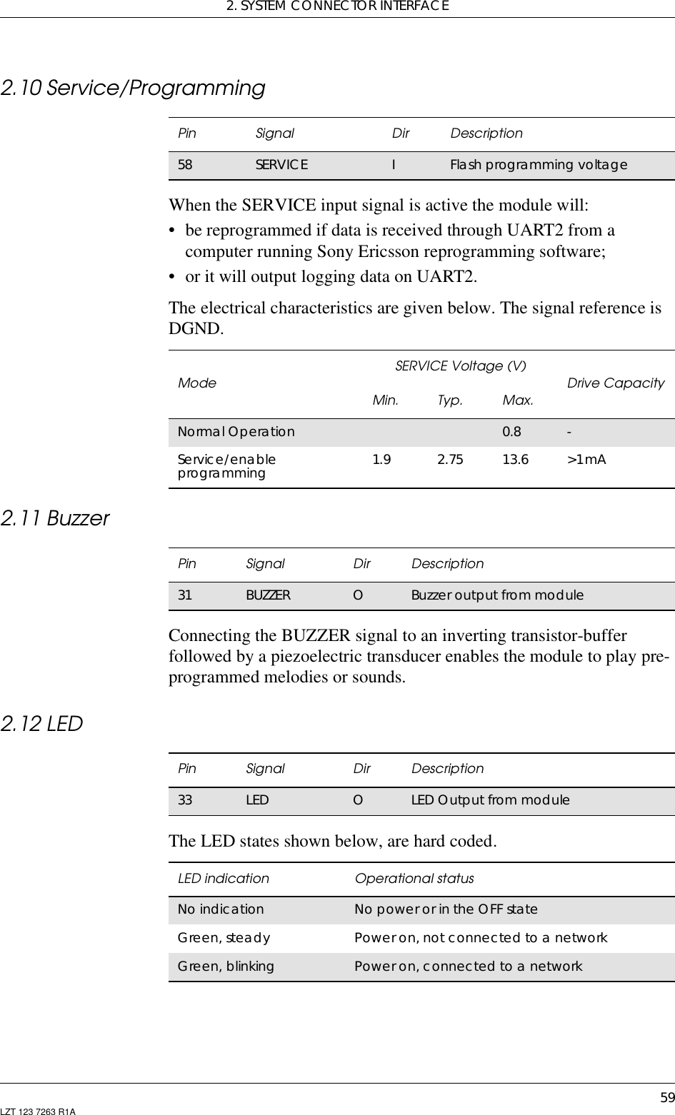 2. SYSTEM CONNECTOR INTERFACE59LZT 123 7263 R1A2.10 Service/ProgrammingWhen the SERVICE input signal is active the module will:• be reprogrammed if data is received through UART2 from acomputer running Sony Ericsson reprogramming software;• or it will output logging data on UART2.The electrical characteristics are given below. The signal reference isDGND.2.11 BuzzerConnecting the BUZZER signal to an inverting transistor-bufferfollowed by a piezoelectric transducer enables the module to play pre-programmed melodies or sounds.2.12 LEDThe LED states shown below, are hard coded.Pin Signal Dir Description58 SERVICE IFlash programming voltageMode SERVICE Voltage (V) Drive CapacityMin. Typ. Max.Normal Operation 0.8 -Service/enableprogramming 1.9 2.75 13.6 &gt;1mAPin Signal Dir Description31 BUZZER OBuzzer output from modulePin Signal Dir Description33 LED OLED Output from moduleLED indication Operational statusNo indication NopowerorintheOFFstateGreen, steady Power on, not connected to a networkGreen, blinking Power on, connected to a network