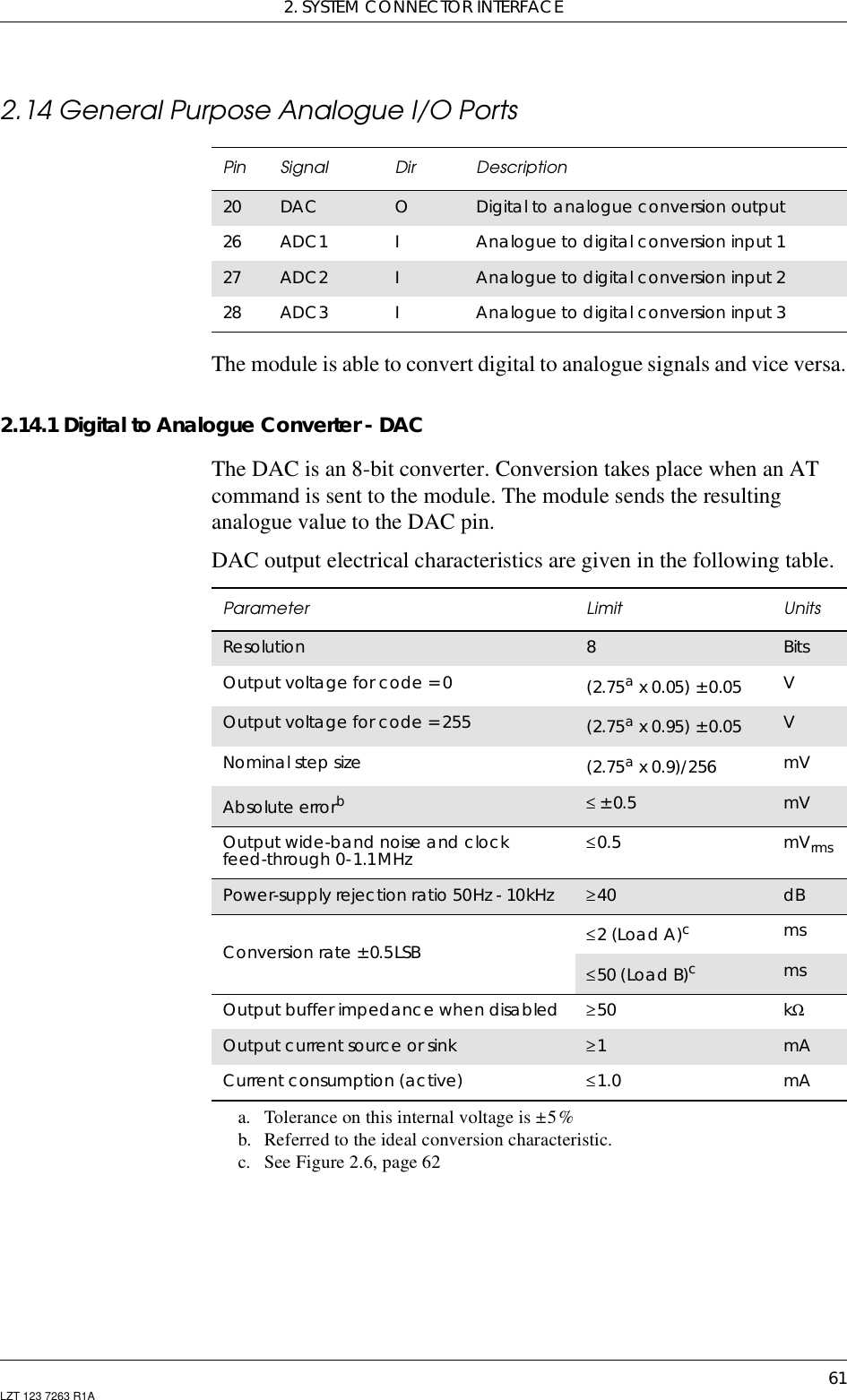 2. SYSTEM CONNECTOR INTERFACE61LZT 123 7263 R1A2.14 General Purpose Analogue I/O PortsThe module is able to convert digital to analogue signals and vice versa.2.14.1 Digital to Analogue Converter - DACThe DAC is an 8-bit converter. Conversion takes place when an ATcommand is sent to the module. The module sends the resultinganalogue value to the DAC pin.DAC output electrical characteristics are given in the following table.Pin Signal Dir Description20 DAC ODigital to analogue conversion output26 ADC1 IAnalogue to digital conversion input 127 ADC2 IAnalogue to digital conversion input 228 ADC3 IAnalogue to digital conversion input 3Parameter Limit UnitsResolution 8BitsOutput voltage for code = 0 (2.75ax0.05)± 0.05a. Tolerance on this internal voltage is ±5%VOutput voltage for code = 255 (2.75ax0.95)± 0.05 VNominal step size (2.75ax 0.9)/256 mVAbsolute errorbb. Referred to the ideal conversion characteristic.≤ ± 0.5 mVOutput wide-band noise and clockfeed-through 0-1.1MHz ≤0.5 mVrmsPower-supply rejection ratio 50Hz - 10kHz ≥40 dBConversion rate ± 0.5LSB ≤2(LoadA)cc. SeeFigure2.6,page62ms≤50 (Load B)cmsOutput buffer impedance when disabled ≥50 kΩOutput current source or sink ≥1mACurrent consumption (active) ≤1.0 mA