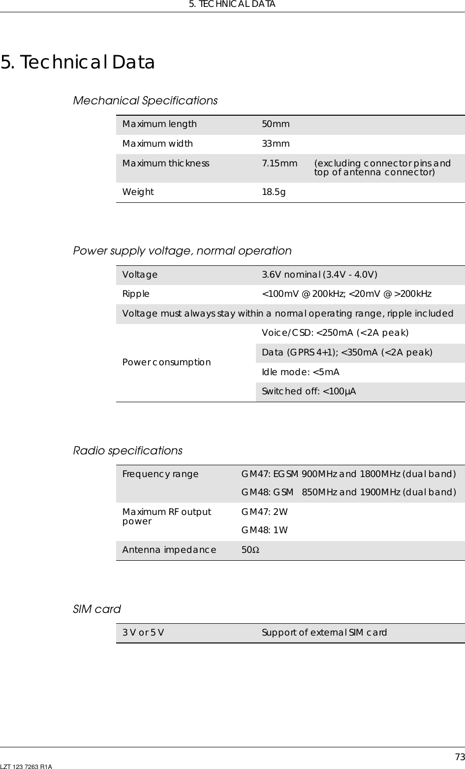 5. TECHNICAL DATA73LZT 123 7263 R1A5. Technical DataMechanical SpecificationsPower supply voltage, normal operationRadio specificationsSIM cardMaximum length 50mmMaximum width 33mmMaximum thickness 7.15mm (excluding connector pins andtop of antenna connector)Weight 18.5gVoltage 3.6V nominal (3.4V - 4.0V)Ripple &lt;100mV @ 200kHz; &lt;20mV @ &gt;200kHzVoltage must always stay within a normal operating range, ripple includedPower consumptionVoice/CSD: &lt;250mA (&lt;2A peak)Data (GPRS 4+1); &lt;350mA (&lt;2A peak)Idle mode: &lt;5mASwitched off: &lt;100µAFrequency range GM47: EGSM 900MHz and 1800MHz (dual band)GM48: GSM 850MHz and 1900MHz (dual band)Maximum RF outputpower GM47: 2WGM48: 1WAntenna impedance 50Ω3Vor5V Support of external SIM card