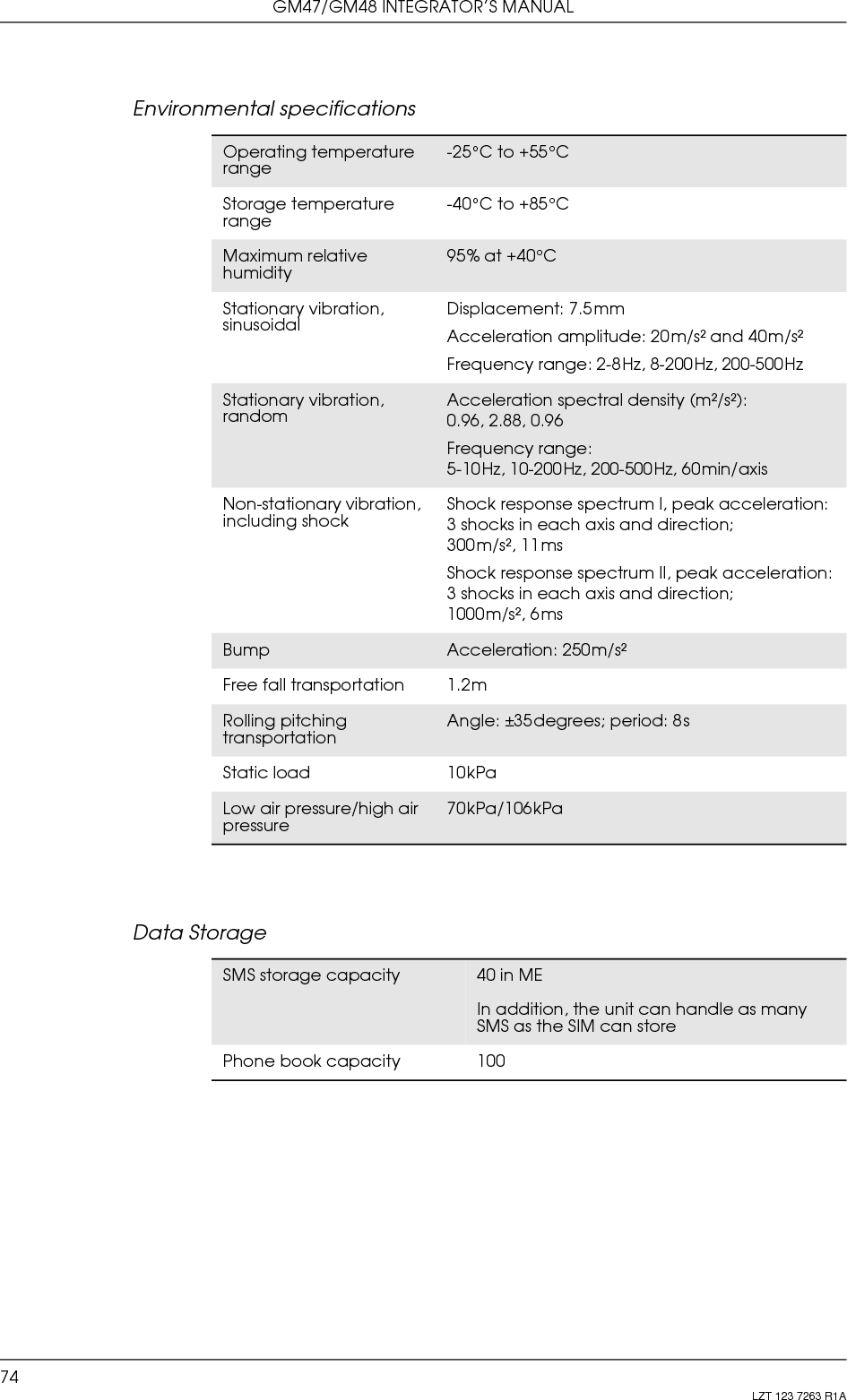 Product Photo/IllustrationPart 4: Using AT Commands