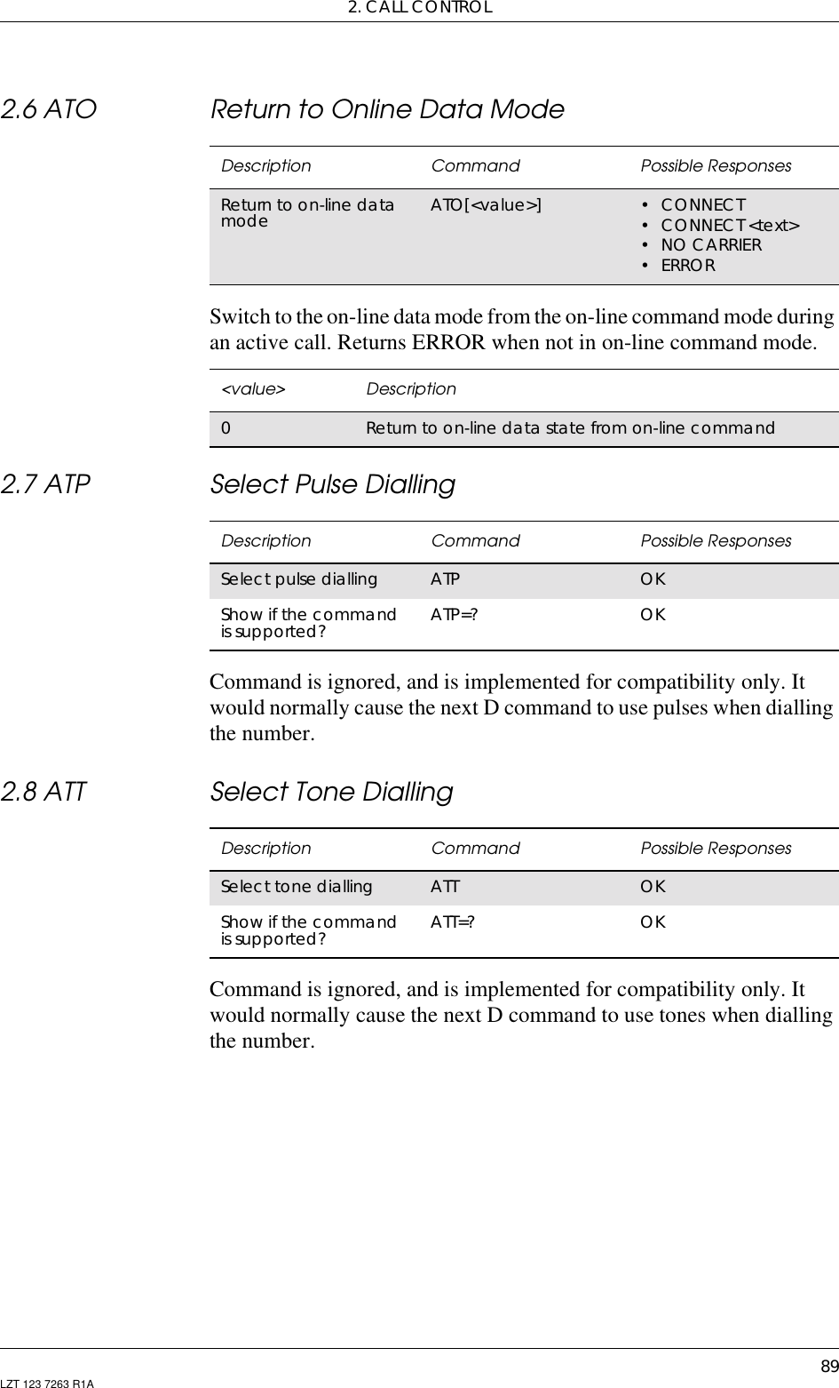 2. CALL CONTROL89LZT 123 7263 R1A2.6 ATO Return to Online Data ModeSwitch to theon-line data mode from the on-line command mode duringan active call. Returns ERROR when not in on-line command mode.2.7 ATP Select Pulse DiallingCommand is ignored, and is implemented for compatibility only. Itwould normally cause the next D command to use pulses when diallingthe number.2.8 ATT Select Tone DiallingCommand is ignored, and is implemented for compatibility only. Itwould normally cause the next D command to use tones when diallingthe number.Description Command Possible ResponsesReturn to on-line datamode ATO[&lt;value&gt;] •CONNECT•CONNECT&lt;text&gt;•NOCARRIER•ERROR&lt;value&gt; Description0Return to on-line data state from on-line commandDescription Command Possible ResponsesSelect pulse dialling ATP OKShow if the commandis supported? ATP=? OKDescription Command Possible ResponsesSelect tone dialling ATT OKShow if the commandis supported? ATT=? OK