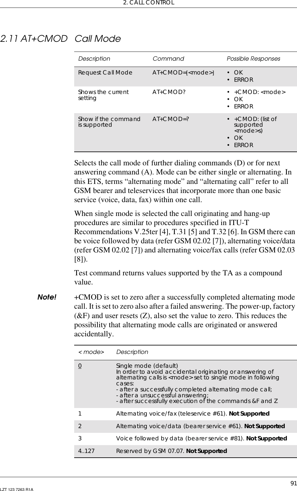 2. CALL CONTROL91LZT 123 7263 R1A2.11 AT+CMOD Call ModeSelects the call mode of further dialing commands (D) or for nextanswering command (A). Mode can be either single or alternating. Inthis ETS, terms “alternating mode” and “alternating call” refer to allGSM bearer and teleservices that incorporate more than one basicservice (voice, data, fax) within one call.When single mode is selected the call originating and hang-upprocedures are similar to procedures specified in ITU-TRecommendations V.25ter [4], T.31 [5] and T.32 [6]. In GSM there canbe voice followed by data (refer GSM 02.02 [7]), alternating voice/data(refer GSM 02.02 [7]) and alternating voice/fax calls (refer GSM 02.03[8]).Test command returns values supported by the TA as a compoundvalue.Note! +CMOD is set to zero after a successfully completed alternating modecall. It is set to zero also after a failed answering. The power-up, factory(&amp;F) and user resets (Z), also set the value to zero. This reduces thepossibility that alternating mode calls are originated or answeredaccidentally.Description Command Possible ResponsesRequest Call Mode AT+CMOD=[&lt;mode&gt;]•OK•ERRORShows the currentsetting AT+CMOD? •+CMOD:&lt;mode&gt;•OK•ERRORShow if the commandis supported AT+CMOD=? •+CMOD:(listofsupported&lt;mode&gt;s)•OK•ERROR&lt;mode&gt; Description0Single mode (default)In order to avoid accidental originating or answering ofalternating calls is &lt;mode&gt; set to single mode in followingcases:- after a successfully completed alternating mode call;- after a unsuccessful answering;- after successfully execution of the commands &amp;F and Z1Alternating voice/fax (teleservice # 61). Not Supported2Alternating voice/data (bearer service #61). Not Supported3Voice followed by data (bearer service # 81). Not Supported4..127 Reserved by GSM 07.07. Not Supported