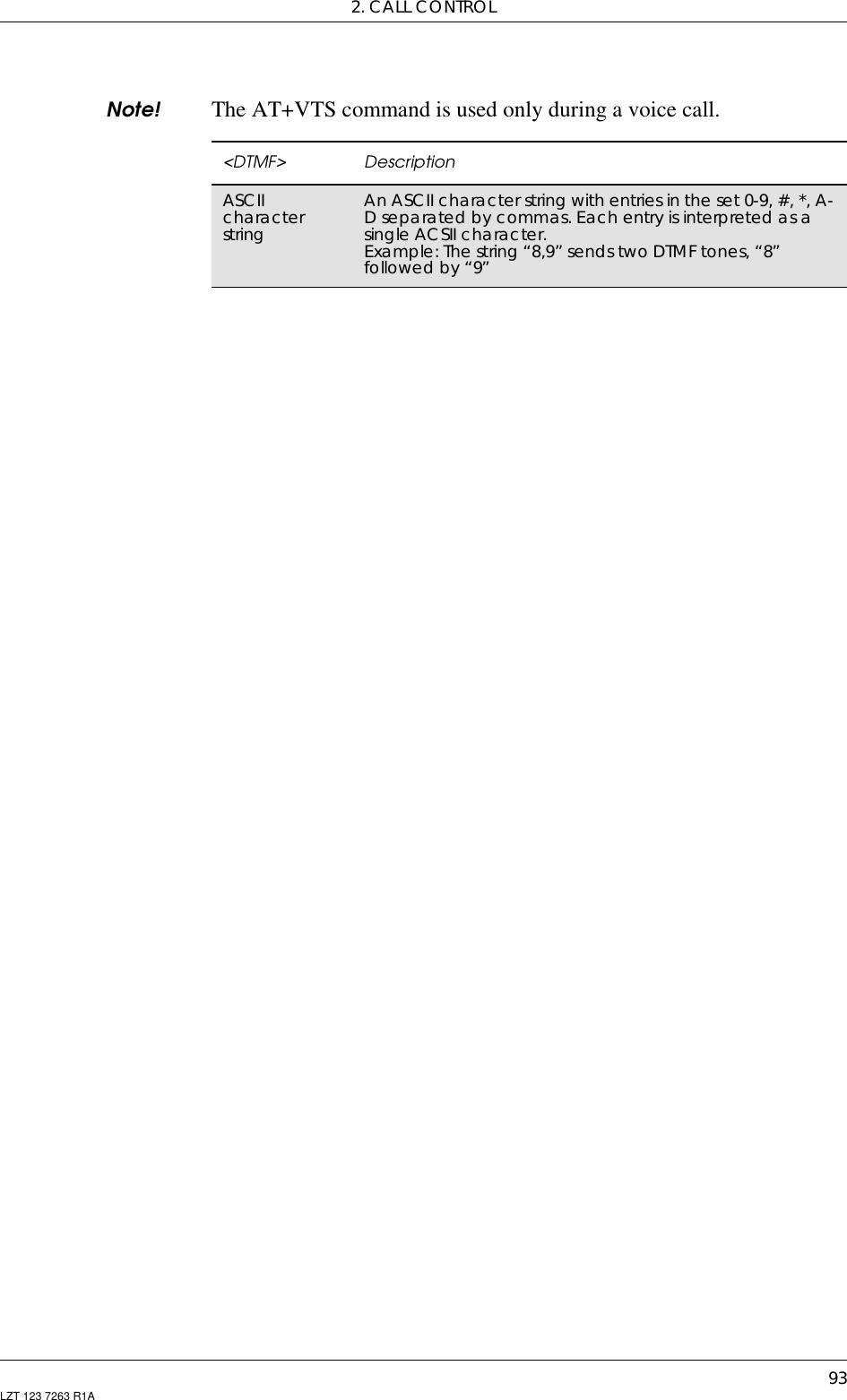 2. CALL CONTROL93LZT 123 7263 R1ANote! The AT+VTS command is used only during a voice call.&lt;DTMF&gt; DescriptionASCIIcharacterstringAn ASCII character string with entries in the set 0-9, #, *, A-D separated by commas. Each entry is interpreted as asingle ACSII character.Example: The string “8,9” sends two DTMF tones, “8”followed by “9”