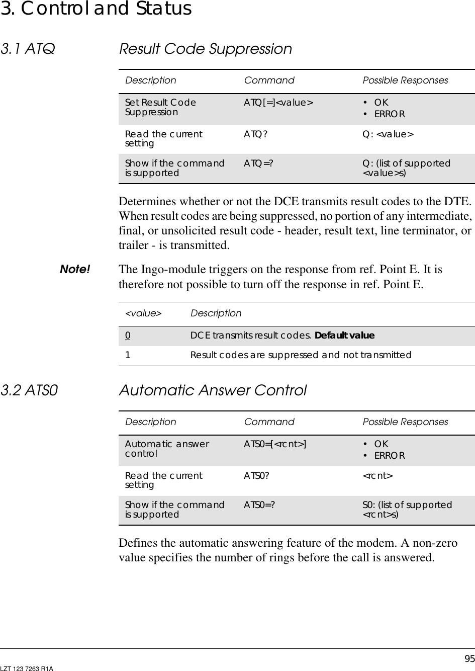 95LZT 123 7263 R1A3. Control and Status3.1 ATQ Result Code SuppressionDetermines whether or not the DCE transmits result codes to the DTE.When result codes are being suppressed, no portion of any intermediate,final, or unsolicited result code - header, result text, line terminator, ortrailer - is transmitted.Note! The Ingo-module triggers on the response from ref. Point E. It istherefore not possible to turn off the response in ref. Point E.3.2 ATS0 Automatic Answer ControlDefines the automatic answering feature of the modem. A non-zerovalue specifies the number of rings before the call is answered.Description Command Possible ResponsesSet Result CodeSuppression ATQ[=]&lt;value&gt; •OK•ERRORRead the currentsetting ATQ? Q: &lt;value&gt;Show if the commandis supported ATQ=? Q: (list of supported&lt;value&gt;s)&lt;value&gt; Description0DCE transmits result codes. Default value1Result codes are suppressed and not transmittedDescription Command Possible ResponsesAutomatic answercontrol ATS0=[&lt;rcnt&gt;] •OK•ERRORRead the currentsetting ATS0? &lt;rcnt&gt;Show if the commandis supported ATS0=? S0: (list of supported&lt;rcnt&gt;s)