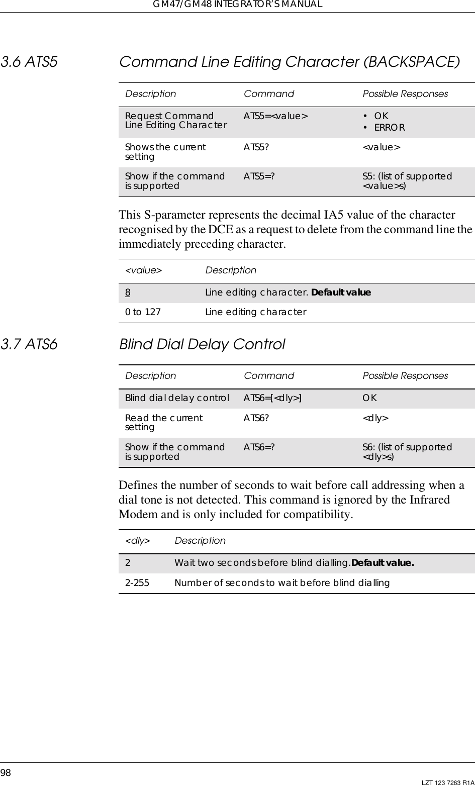 GM47/GM48 INTEGRATOR’S MANUAL98 LZT 123 7263 R1A3.6 ATS5 Command Line Editing Character (BACKSPACE)This S-parameter represents the decimal IA5 value of the characterrecognised by the DCE as a request to delete from the command line theimmediately preceding character.3.7 ATS6 Blind Dial Delay ControlDefines the number of seconds to wait before call addressing when adial tone is not detected. This command is ignored by the InfraredModem and is only included for compatibility.Description Command Possible ResponsesRequest CommandLine Editing Character ATS5=&lt;value&gt; •OK•ERRORShows the currentsetting ATS5? &lt;value&gt;Show if the commandis supported ATS5=? S5: (list of supported&lt;value&gt;s)&lt;value&gt; Description8Line editing character. Default value0 to 127 Line editing characterDescription Command Possible ResponsesBlind dial delay control ATS6=[&lt;dly&gt;] OKRead the currentsetting ATS6? &lt;dly&gt;Show if the commandis supported ATS6=? S6: (list of supported&lt;dly&gt;s)&lt;dly&gt; Description2Wait two seconds before blind dialling.Default value.2-255 Number of seconds to wait before blind dialling