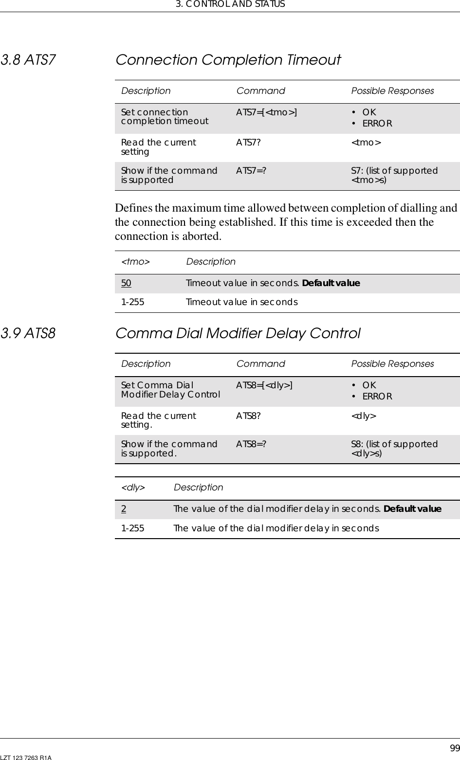 3. CONTROL AND STATUS99LZT 123 7263 R1A3.8 ATS7 Connection Completion TimeoutDefines the maximum time allowed between completion of dialling andthe connection being established. If this time is exceeded then theconnection is aborted.3.9 ATS8 Comma Dial Modifier Delay ControlDescription Command Possible ResponsesSet connectioncompletion timeout ATS7=[&lt;tmo&gt;] •OK•ERRORRead the currentsetting ATS7? &lt;tmo&gt;Show if the commandis supported ATS7=? S7: (list of supported&lt;tmo&gt;s)&lt;tmo&gt; Description50 Timeout value in seconds. Default value1-255 Timeout value in secondsDescription Command Possible ResponsesSet Comma DialModifier Delay Control ATS8=[&lt;dly&gt;] •OK•ERRORRead the currentsetting. ATS8? &lt;dly&gt;Show if the commandis supported. ATS8=? S8: (list of supported&lt;dly&gt;s)&lt;dly&gt; Description2Thevalueofthedialmodifierdelayinseconds.Default value1-255 Thevalueofthedialmodifierdelayinseconds