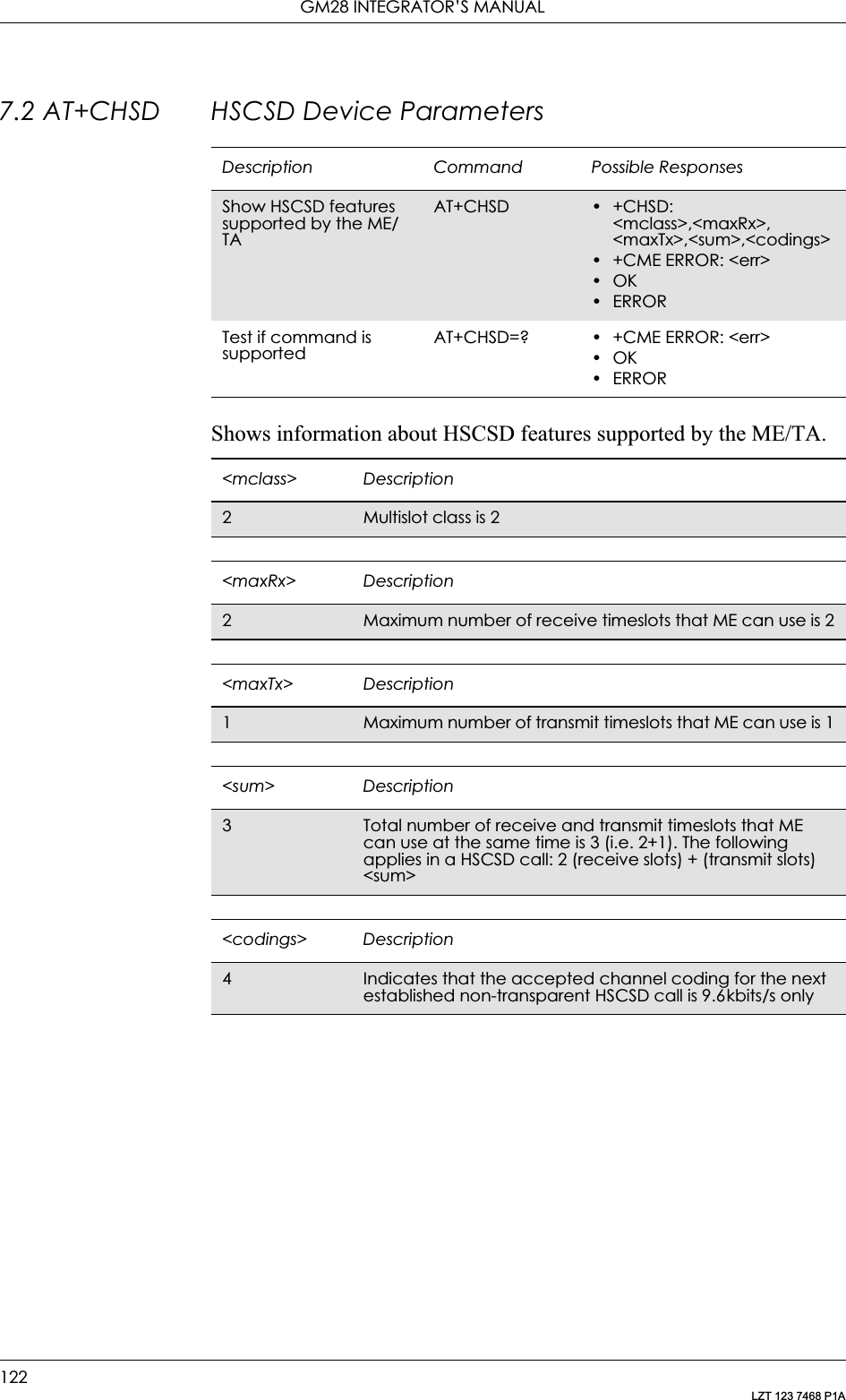 GM28 INTEGRATOR’S MANUAL122LZT 123 7468 P1A7.2 AT+CHSD HSCSD Device ParametersShows information about HSCSD features supported by the ME/TA.Description Command Possible ResponsesShow HSCSD features supported by the ME/TAAT+CHSD •+CHSD: &lt;mclass&gt;,&lt;maxRx&gt;, &lt;maxTx&gt;,&lt;sum&gt;,&lt;codings&gt;• +CME ERROR: &lt;err&gt;•OK•ERRORTest if command is supportedAT+CHSD=? • +CME ERROR: &lt;err&gt;•OK•ERROR&lt;mclass&gt; Description2Multislot class is 2&lt;maxRx&gt; Description2Maximum number of receive timeslots that ME can use is 2&lt;maxTx&gt; Description1Maximum number of transmit timeslots that ME can use is 1&lt;sum&gt; Description3Total number of receive and transmit timeslots that ME can use at the same time is 3 (i.e. 2+1). The following applies in a HSCSD call: 2 (receive slots) + (transmit slots) &lt;sum&gt;&lt;codings&gt; Description4Indicates that the accepted channel coding for the next established non-transparent HSCSD call is 9.6kbits/s only