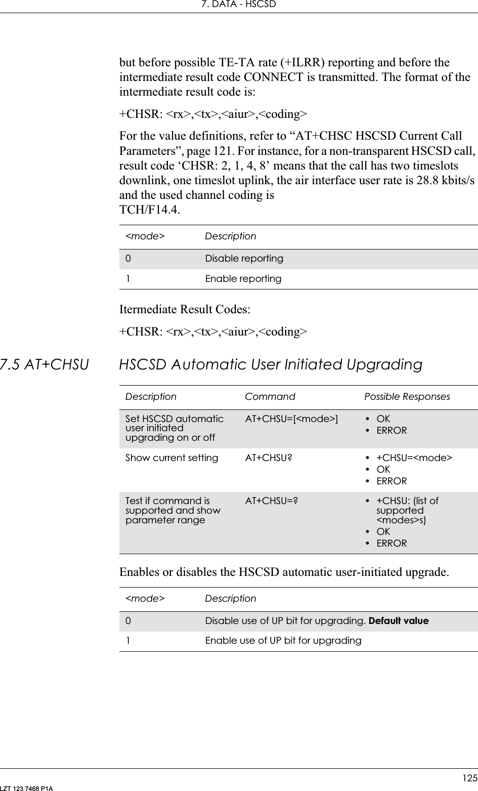 7. DATA - HSCSD125LZT 123 7468 P1Abut before possible TE-TA rate (+ILRR) reporting and before the intermediate result code CONNECT is transmitted. The format of the intermediate result code is:+CHSR: &lt;rx&gt;,&lt;tx&gt;,&lt;aiur&gt;,&lt;coding&gt;For the value definitions, refer to “AT+CHSC HSCSD Current Call Parameters”, page 121. For instance, for a non-transparent HSCSD call, result code ‘CHSR: 2, 1, 4, 8’ means that the call has two timeslots downlink, one timeslot uplink, the air interface user rate is 28.8 kbits/s and the used channel coding isTCH/F14.4.Itermediate Result Codes:+CHSR: &lt;rx&gt;,&lt;tx&gt;,&lt;aiur&gt;,&lt;coding&gt;7.5 AT+CHSU HSCSD Automatic User Initiated UpgradingEnables or disables the HSCSD automatic user-initiated upgrade.&lt;mode&gt; Description0Disable reporting1 Enable reportingDescription Command Possible ResponsesSet HSCSD automatic user initiated upgrading on or offAT+CHSU=[&lt;mode&gt;] •OK•ERRORShow current setting AT+CHSU? • +CHSU=&lt;mode&gt;•OK•ERRORTest if command is supported and show parameter rangeAT+CHSU=? • +CHSU: (list of supported &lt;modes&gt;s)•OK•ERROR&lt;mode&gt; Description0Disable use of UP bit for upgrading. Default value1 Enable use of UP bit for upgrading