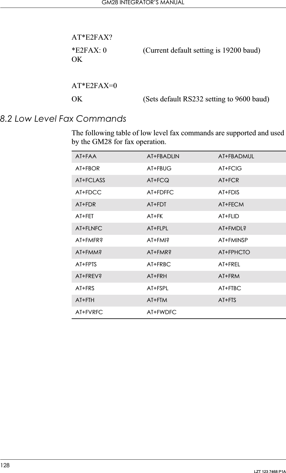 GM28 INTEGRATOR’S MANUAL128LZT 123 7468 P1AAT*E2FAX?*E2FAX: 0 (Current default setting is 19200 baud)OKAT*E2FAX=0OK (Sets default RS232 setting to 9600 baud)8.2 Low Level Fax CommandsThe following table of low level fax commands are supported and used by the GM28 for fax operation.AT+FAA AT+FBADLIN AT+FBADMULAT+FBOR AT+FBUG AT+FCIGAT+FCLASS AT+FCQ AT+FCRAT+FDCC AT+FDFFC AT+FDISAT+FDR AT+FDT AT+FECMAT+FET AT+FK AT+FLIDAT+FLNFC AT+FLPL AT+FMDL?AT+FMFR? AT+FMI? AT+FMINSPAT+FMM? AT+FMR? AT+FPHCTOAT+FPTS AT+FRBC AT+FRELAT+FREV? AT+FRH AT+FRMAT+FRS AT+FSPL AT+FTBCAT+FTH AT+FTM AT+FTSAT+FVRFC AT+FWDFC