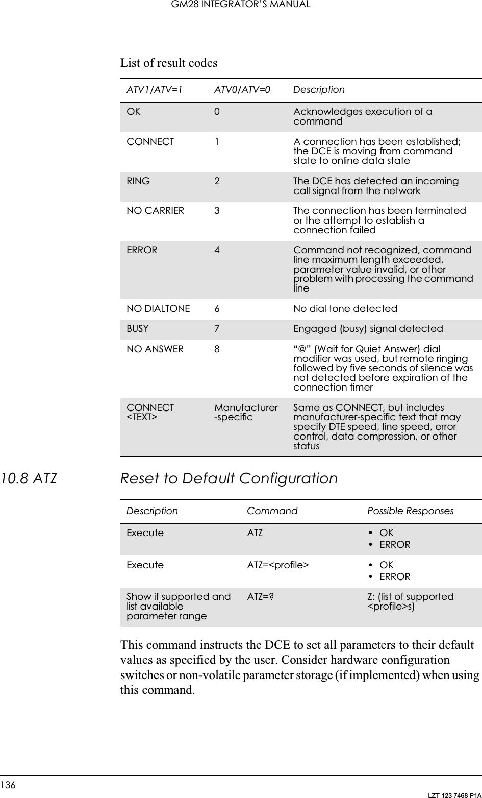 GM28 INTEGRATOR’S MANUAL136LZT 123 7468 P1AList of result codes10.8 ATZ Reset to Default ConfigurationThis command instructs the DCE to set all parameters to their default values as specified by the user. Consider hardware configuration switches or non-volatile parameter storage (if implemented) when using this command.ATV1/ATV=1 ATV0/ATV=0 DescriptionOK 0Acknowledges execution of a commandCONNECT 1 A connection has been established; the DCE is moving from command state to online data stateRING 2The DCE has detected an incoming call signal from the networkNO CARRIER 3 The connection has been terminated or the attempt to establish a connection failedERROR 4Command not recognized, command line maximum length exceeded, parameter value invalid, or other problem with processing the command lineNO DIALTONE 6 No dial tone detectedBUSY 7Engaged (busy) signal detectedNO ANSWER 8 “@” (Wait for Quiet Answer) dial modifier was used, but remote ringing followed by five seconds of silence was not detected before expiration of the connection timerCONNECT &lt;TEXT&gt;Manufacturer-specificSame as CONNECT, but includes manufacturer-specific text that may specify DTE speed, line speed, error control, data compression, or other statusDescription Command Possible ResponsesExecute ATZ •OK•ERRORExecute ATZ=&lt;profile&gt; • OK•ERRORShow if supported and list available parameter rangeATZ=? Z: (list of supported &lt;profile&gt;s)