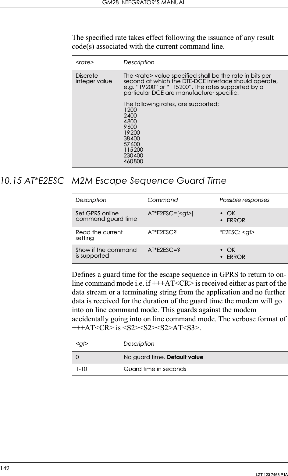 GM28 INTEGRATOR’S MANUAL142LZT 123 7468 P1AThe specified rate takes effect following the issuance of any result code(s) associated with the current command line.10.15 AT*E2ESC M2M Escape Sequence Guard TimeDefines a guard time for the escape sequence in GPRS to return to on-line command mode i.e. if +++AT&lt;CR&gt; is received either as part of the data stream or a terminating string from the application and no further data is received for the duration of the guard time the modem will go into on line command mode. This guards against the modem accidentally going into on line command mode. The verbose format of +++AT&lt;CR&gt; is &lt;S2&gt;&lt;S2&gt;&lt;S2&gt;AT&lt;S3&gt;.&lt;rate&gt; DescriptionDiscrete integer valueThe &lt;rate&gt; value specified shall be the rate in bits per second at which the DTE-DCE interface should operate, e.g. “19200” or “115200”. The rates supported by a particular DCE are manufacturer specific.The following rates, are supported;1200240048009600192003840057600115200230400460800Description Command Possible responsesSet GPRS online command guard timeAT*E2ESC=[&lt;gt&gt;] •OK•ERRORRead the current settingAT*E2ESC? *E2ESC: &lt;gt&gt;Show if the command is supportedAT*E2ESC=? •OK•ERROR&lt;gt&gt; Description0No guard time. Default value1-10 Guard time in seconds
