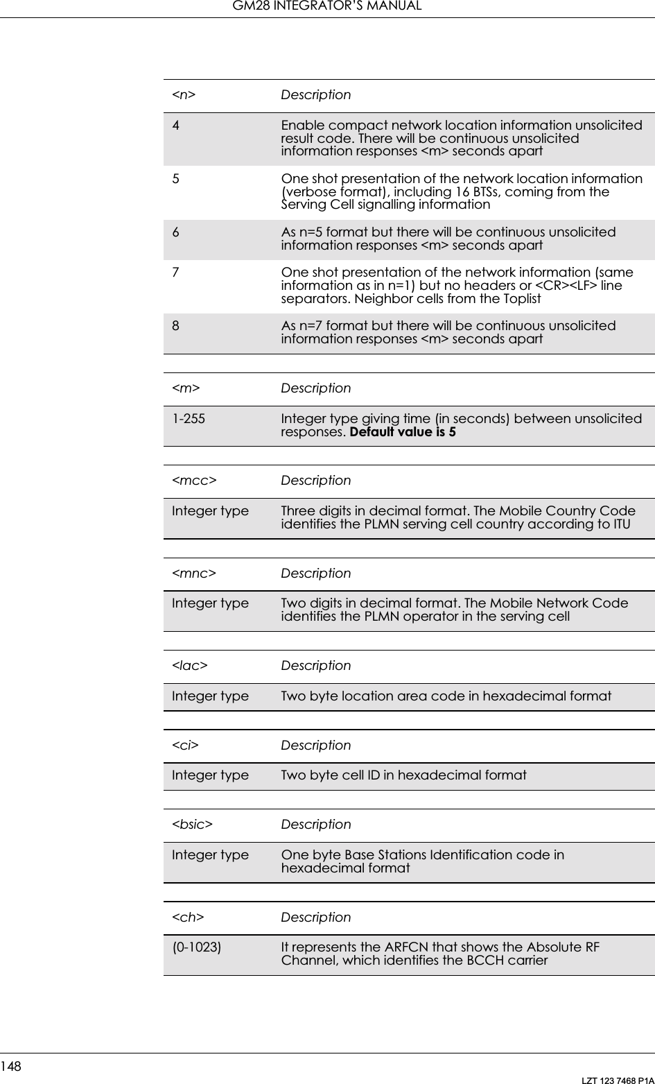 GM28 INTEGRATOR’S MANUAL148LZT 123 7468 P1A4Enable compact network location information unsolicited result code. There will be continuous unsolicited information responses &lt;m&gt; seconds apart5 One shot presentation of the network location information (verbose format), including 16 BTSs, coming from the Serving Cell signalling information6As n=5 format but there will be continuous unsolicited information responses &lt;m&gt; seconds apart7 One shot presentation of the network information (same information as in n=1) but no headers or &lt;CR&gt;&lt;LF&gt; line separators. Neighbor cells from the Toplist8As n=7 format but there will be continuous unsolicited information responses &lt;m&gt; seconds apart&lt;m&gt; Description1-255 Integer type giving time (in seconds) between unsolicited responses. Default value is 5&lt;mcc&gt; DescriptionInteger type Three digits in decimal format. The Mobile Country Code identifies the PLMN serving cell country according to ITU&lt;mnc&gt; DescriptionInteger type Two digits in decimal format. The Mobile Network Code identifies the PLMN operator in the serving cell&lt;lac&gt; DescriptionInteger type Two byte location area code in hexadecimal format&lt;ci&gt; DescriptionInteger type Two byte cell ID in hexadecimal format&lt;bsic&gt; DescriptionInteger type One byte Base Stations Identification code in hexadecimal format&lt;ch&gt; Description(0-1023) It represents the ARFCN that shows the Absolute RF Channel, which identifies the BCCH carrier&lt;n&gt; Description