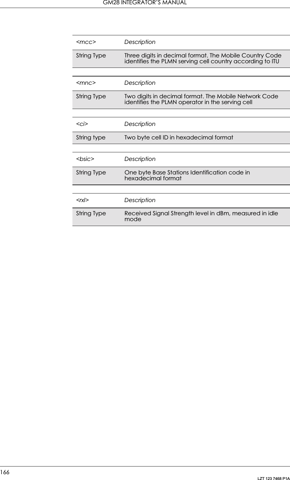 GM28 INTEGRATOR’S MANUAL166LZT 123 7468 P1A&lt;mcc&gt; DescriptionString Type Three digits in decimal format. The Mobile Country Code identifies the PLMN serving cell country according to ITU&lt;mnc&gt; DescriptionString Type Two digits in decimal format. The Mobile Network Code identifies the PLMN operator in the serving cell&lt;ci&gt; DescriptionString type Two byte cell ID in hexadecimal format&lt;bsic&gt; DescriptionString Type One byte Base Stations Identification code in hexadecimal format&lt;rxl&gt; DescriptionString Type Received Signal Strength level in dBm, measured in idle mode