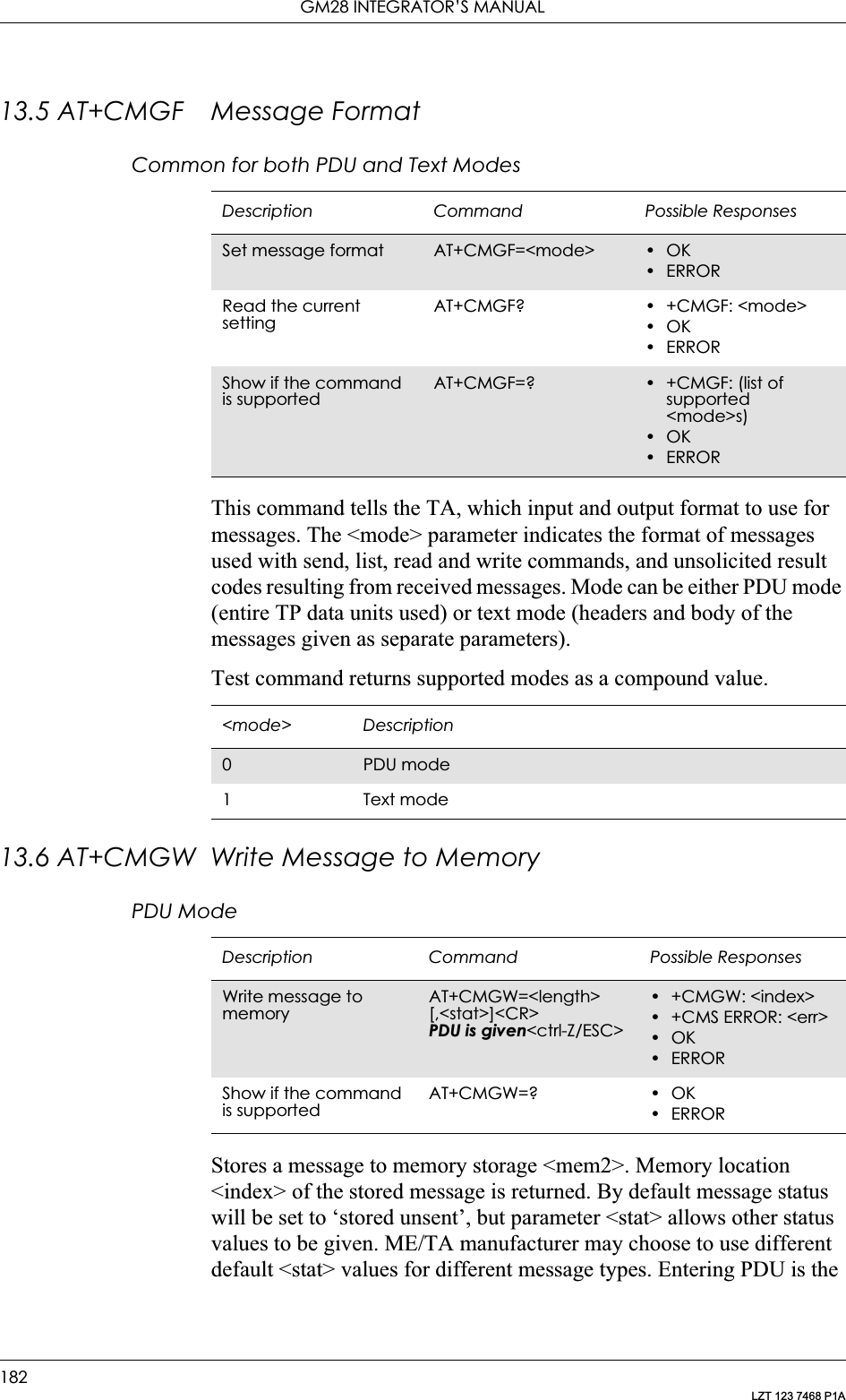 GM28 INTEGRATOR’S MANUAL182LZT 123 7468 P1A13.5 AT+CMGF Message FormatCommon for both PDU and Text ModesThis command tells the TA, which input and output format to use for messages. The &lt;mode&gt; parameter indicates the format of messages used with send, list, read and write commands, and unsolicited result codes resulting from received messages. Mode can be either PDU mode (entire TP data units used) or text mode (headers and body of the messages given as separate parameters).Test command returns supported modes as a compound value.13.6 AT+CMGW Write Message to MemoryPDU ModeStores a message to memory storage &lt;mem2&gt;. Memory location &lt;index&gt; of the stored message is returned. By default message status will be set to ‘stored unsent’, but parameter &lt;stat&gt; allows other status values to be given. ME/TA manufacturer may choose to use different default &lt;stat&gt; values for different message types. Entering PDU is the Description Command Possible ResponsesSet message format AT+CMGF=&lt;mode&gt; •OK•ERRORRead the current settingAT+CMGF? • +CMGF: &lt;mode&gt;•OK•ERRORShow if the command is supportedAT+CMGF=? • +CMGF: (list of supported &lt;mode&gt;s)•OK•ERROR&lt;mode&gt; Description0PDU mode1 Text modeDescription Command Possible ResponsesWrite message to memoryAT+CMGW=&lt;length&gt; [,&lt;stat&gt;]&lt;CR&gt;PDU is given&lt;ctrl-Z/ESC&gt;• +CMGW: &lt;index&gt;• +CMS ERROR: &lt;err&gt;•OK•ERRORShow if the command is supportedAT+CMGW=? • OK•ERROR