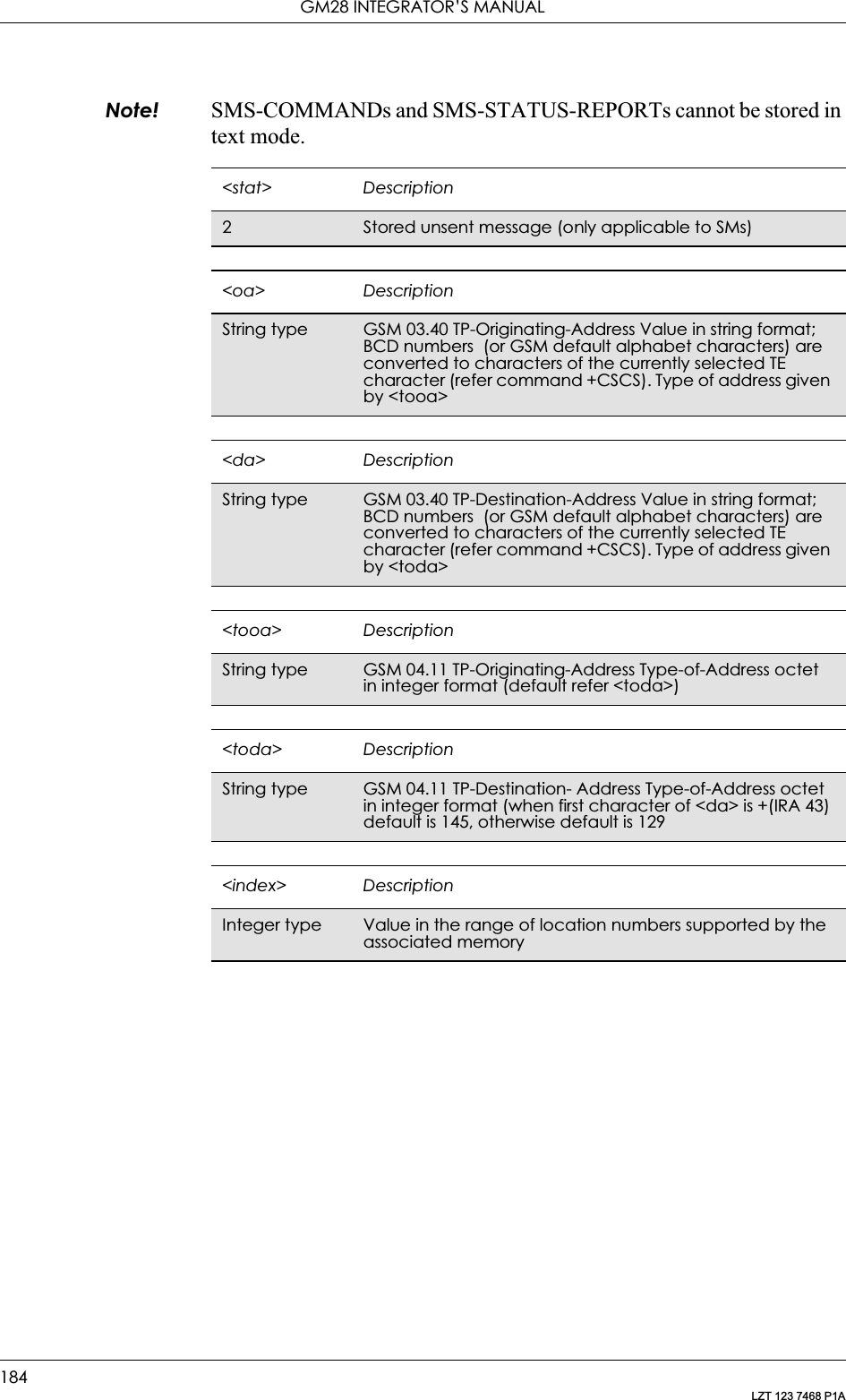 GM28 INTEGRATOR’S MANUAL184LZT 123 7468 P1ANote! SMS-COMMANDs and SMS-STATUS-REPORTs cannot be stored in text mode.&lt;stat&gt; Description2Stored unsent message (only applicable to SMs)&lt;oa&gt; DescriptionString type GSM 03.40 TP-Originating-Address Value in string format; BCD numbers  (or GSM default alphabet characters) are converted to characters of the currently selected TE character (refer command +CSCS). Type of address given by &lt;tooa&gt;&lt;da&gt; DescriptionString type GSM 03.40 TP-Destination-Address Value in string format; BCD numbers  (or GSM default alphabet characters) are converted to characters of the currently selected TE character (refer command +CSCS). Type of address given by &lt;toda&gt;&lt;tooa&gt; DescriptionString type GSM 04.11 TP-Originating-Address Type-of-Address octet in integer format (default refer &lt;toda&gt;)&lt;toda&gt; DescriptionString type GSM 04.11 TP-Destination- Address Type-of-Address octet in integer format (when first character of &lt;da&gt; is +(IRA 43) default is 145, otherwise default is 129&lt;index&gt; DescriptionInteger type Value in the range of location numbers supported by the associated memory