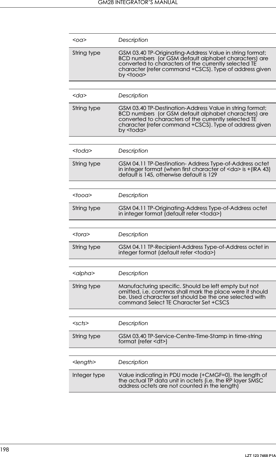 GM28 INTEGRATOR’S MANUAL198LZT 123 7468 P1A&lt;oa&gt; DescriptionString type GSM 03.40 TP-Originating-Address Value in string format; BCD numbers  (or GSM default alphabet characters) are converted to characters of the currently selected TE character (refer command +CSCS). Type of address given by &lt;tooa&gt;&lt;da&gt; DescriptionString type GSM 03.40 TP-Destination-Address Value in string format; BCD numbers  (or GSM default alphabet characters) are converted to characters of the currently selected TE character (refer command +CSCS). Type of address given by &lt;toda&gt;&lt;toda&gt; DescriptionString type GSM 04.11 TP-Destination- Address Type-of-Address octet in integer format (when first character of &lt;da&gt; is +(IRA 43) default is 145, otherwise default is 129&lt;tooa&gt; DescriptionString type GSM 04.11 TP-Originating-Address Type-of-Address octet in integer format (default refer &lt;toda&gt;)&lt;tora&gt; DescriptionString type GSM 04.11 TP-Recipient-Address Type-of-Address octet in integer format (default refer &lt;toda&gt;)&lt;alpha&gt; DescriptionString type Manufacturing specific. Should be left empty but not omitted, i.e. commas shall mark the place were it should be. Used character set should be the one selected with command Select TE Character Set +CSCS&lt;scts&gt; DescriptionString type GSM 03.40 TP-Service-Centre-Time-Stamp in time-string format (refer &lt;dt&gt;)&lt;length&gt; DescriptionInteger type Value indicating in PDU mode (+CMGF=0), the length of the actual TP data unit in octets (i.e. the RP layer SMSC address octets are not counted in the length)