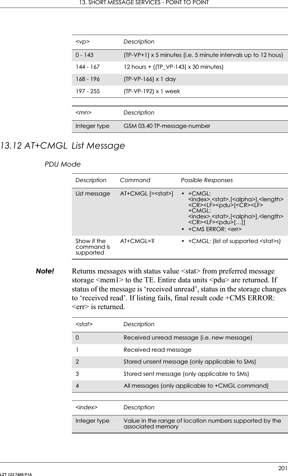 13. SHORT MESSAGE SERVICES - POINT TO POINT201LZT 123 7468 P1A13.12 AT+CMGL List MessagePDU ModeNote! Returns messages with status value &lt;stat&gt; from preferred message storage &lt;mem1&gt; to the TE. Entire data units &lt;pdu&gt; are returned. If status of the message is ‘received unread’, status in the storage changes to ‘received read’. If listing fails, final result code +CMS ERROR: &lt;err&gt; is returned.&lt;vp&gt; Description0 - 143 (TP-VP+1) x 5 minutes (i.e. 5 minute intervals up to 12 hous)144 - 167 12 hours + ((TP_VP-143) x 30 minutes)168 - 196 (TP-VP-166) x 1 day197 - 255 (TP-VP-192) x 1 week&lt;mn&gt; DescriptionInteger type GSM 03.40 TP-message-numberDescription Command Possible ResponsesList message  AT+CMGL [=&lt;stat&gt;] •+CMGL: &lt;index&gt;,&lt;stat&gt;,[&lt;alpha&gt;],&lt;length&gt;&lt;CR&gt;&lt;LF&gt;&lt;pdu&gt;[&lt;CR&gt;&lt;LF&gt;+CMGL:&lt;index&gt;,&lt;stat&gt;,[&lt;alpha&gt;],&lt;length&gt;&lt;CR&gt;&lt;LF&gt;&lt;pdu&gt;[…]]• +CMS ERROR: &lt;err&gt;Show if the command is supported AT+CMGL=? • +CMGL: (list of supported &lt;stat&gt;s)&lt;stat&gt; Description0Received unread message (i.e. new message)1 Received read message2Stored unsent message (only applicable to SMs)3 Stored sent message (only applicable to SMs)4All messages (only applicable to +CMGL command)&lt;index&gt; DescriptionInteger type Value in the range of location numbers supported by the associated memory