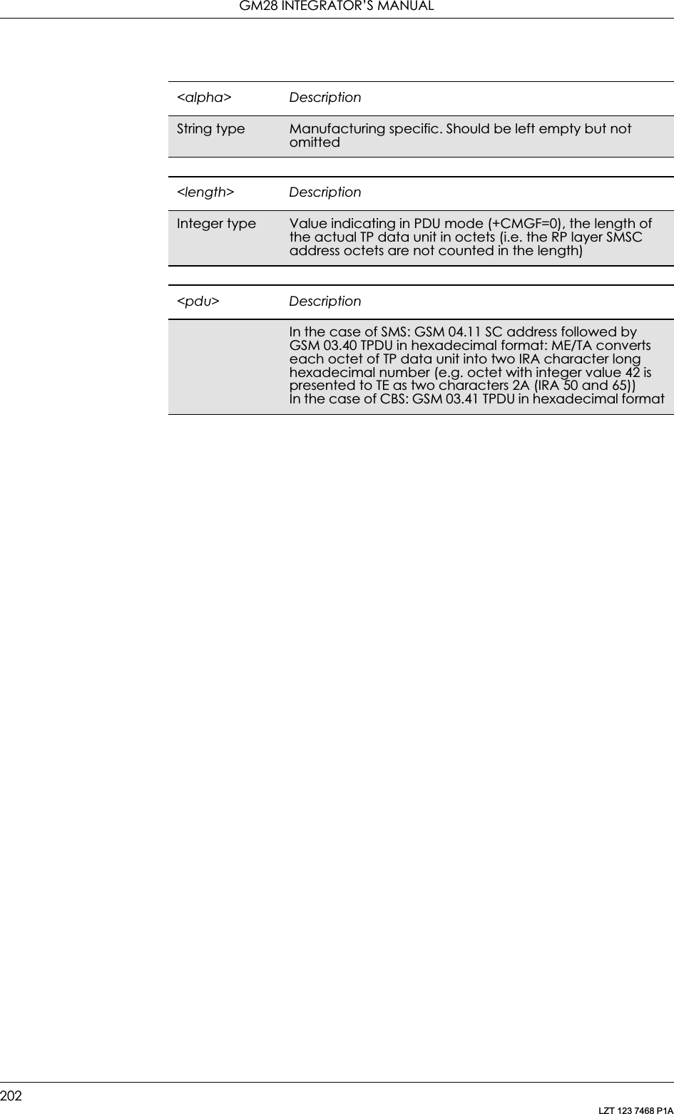 GM28 INTEGRATOR’S MANUAL202LZT 123 7468 P1A&lt;alpha&gt; DescriptionString type Manufacturing specific. Should be left empty but not omitted&lt;length&gt; DescriptionInteger type Value indicating in PDU mode (+CMGF=0), the length of the actual TP data unit in octets (i.e. the RP layer SMSC address octets are not counted in the length)&lt;pdu&gt; DescriptionIn the case of SMS: GSM 04.11 SC address followed by GSM 03.40 TPDU in hexadecimal format: ME/TA converts each octet of TP data unit into two IRA character long hexadecimal number (e.g. octet with integer value 42 is presented to TE as two characters 2A (IRA 50 and 65))In the case of CBS: GSM 03.41 TPDU in hexadecimal format