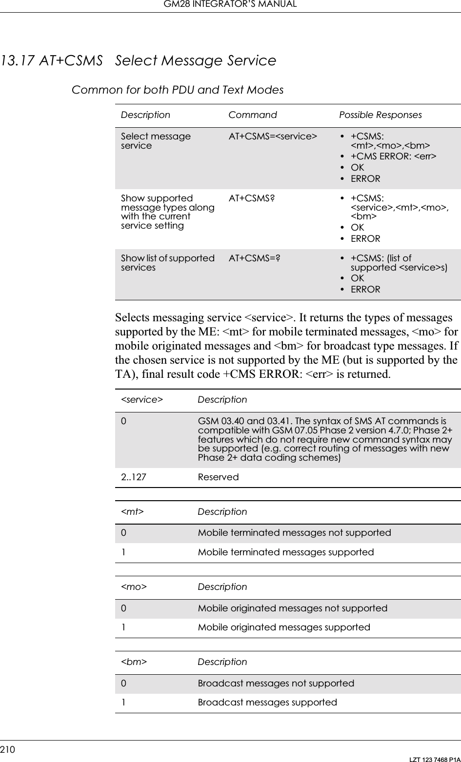 GM28 INTEGRATOR’S MANUAL210LZT 123 7468 P1A13.17 AT+CSMS Select Message ServiceCommon for both PDU and Text ModesSelects messaging service &lt;service&gt;. It returns the types of messages supported by the ME: &lt;mt&gt; for mobile terminated messages, &lt;mo&gt; for mobile originated messages and &lt;bm&gt; for broadcast type messages. If the chosen service is not supported by the ME (but is supported by the TA), final result code +CMS ERROR: &lt;err&gt; is returned.Description Command Possible ResponsesSelect message serviceAT+CSMS=&lt;service&gt; •+CSMS: &lt;mt&gt;,&lt;mo&gt;,&lt;bm&gt;• +CMS ERROR: &lt;err&gt;•OK•ERRORShow supported message types along with the current service settingAT+CSMS? • +CSMS: &lt;service&gt;,&lt;mt&gt;,&lt;mo&gt;,&lt;bm&gt;•OK•ERRORShow list of supported servicesAT+CSMS=? • +CSMS: (list of supported &lt;service&gt;s)•OK•ERROR&lt;service&gt; Description0GSM 03.40 and 03.41. The syntax of SMS AT commands is compatible with GSM 07.05 Phase 2 version 4.7.0; Phase 2+ features which do not require new command syntax may be supported (e.g. correct routing of messages with new Phase 2+ data coding schemes)2..127 Reserved&lt;mt&gt; Description0Mobile terminated messages not supported1 Mobile terminated messages supported&lt;mo&gt; Description0Mobile originated messages not supported1 Mobile originated messages supported&lt;bm&gt; Description0Broadcast messages not supported1 Broadcast messages supported