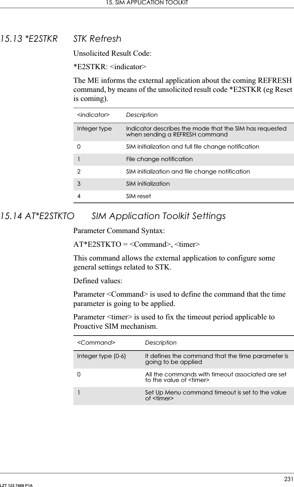 15. SIM APPLICATION TOOLKIT231LZT 123 7468 P1A15.13 *E2STKR STK RefreshUnsolicited Result Code:*E2STKR: &lt;indicator&gt;The ME informs the external application about the coming REFRESH command, by means of the unsolicited result code *E2STKR (eg Reset is coming).15.14 AT*E2STKTO SIM Application Toolkit SettingsParameter Command Syntax:AT*E2STKTO = &lt;Command&gt;, &lt;timer&gt;This command allows the external application to configure some general settings related to STK.Defined values:Parameter &lt;Command&gt; is used to define the command that the time parameter is going to be applied.Parameter &lt;timer&gt; is used to fix the timeout period applicable to Proactive SIM mechanism.&lt;indicator&gt; DescriptionInteger type Indicator describes the mode that the SIM has requested when sending a REFRESH command0 SIM initialization and full file change notification1File change notification2 SIM initialization and file change notification3SIM initialization4SIM reset&lt;Command&gt; DescriptionInteger type (0-6) It defines the command that the time parameter is going to be applied0 All the commands with timeout associated are set to the value of &lt;timer&gt;1Set Up Menu command timeout is set to the value of &lt;timer&gt;